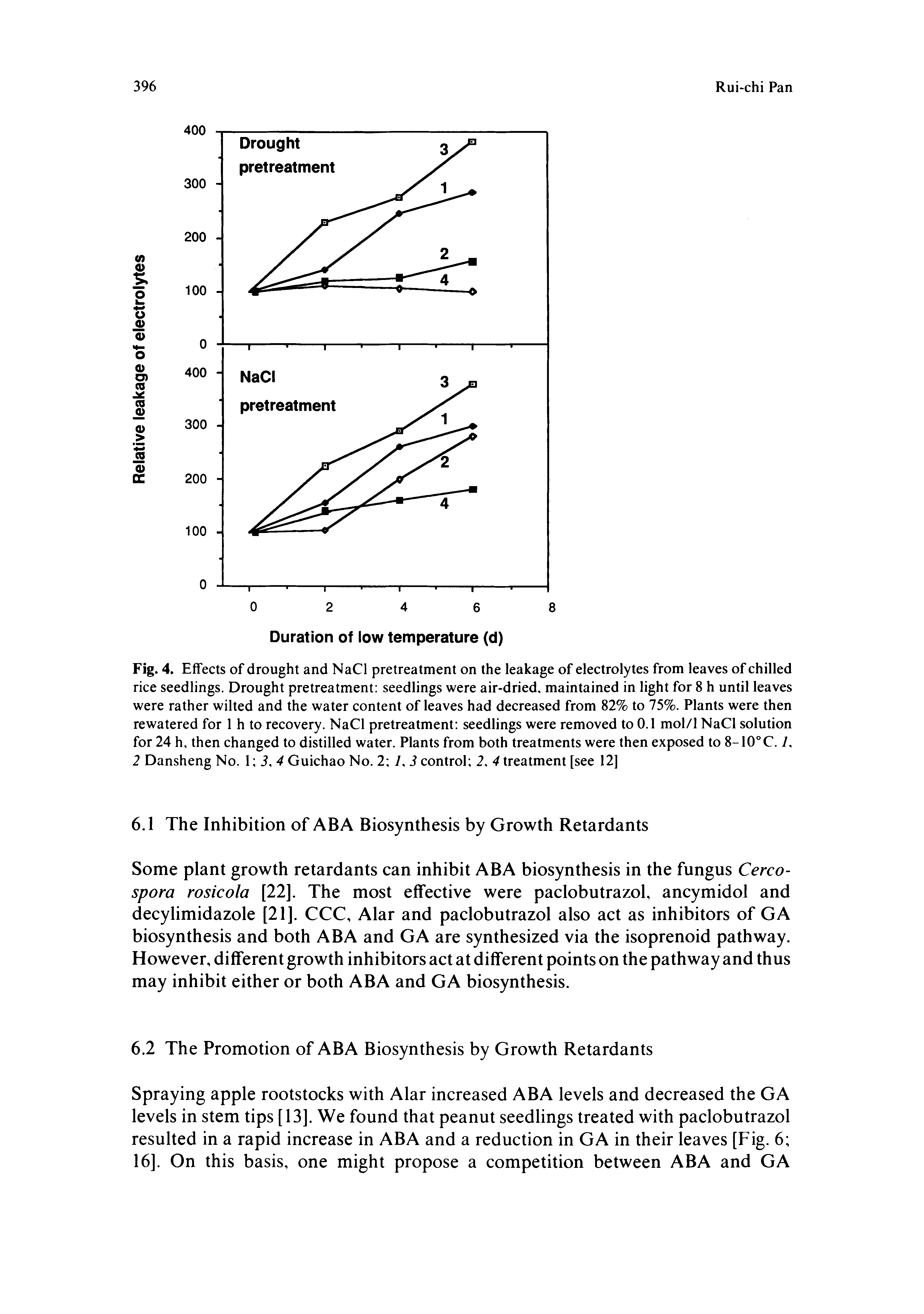 Fig. 4. Effects of drought and NaCl pretreatment on the leakage of electrolytes from leaves of chilled rice seedlings. Drought pretreatment seedlings were air-dried, maintained in light for 8 h until leaves were rather wilted and the water content of leaves had decreased from 82% to 75%. Plants were then rewatered for 1 h to recovery. NaCl pretreatment seedlings were removed to 0.1 mol/1 NaCl solution for 24 h, then changed to distilled water. Plants from both treatments were then exposed to 8-10 C. /, 2 Dansheng No. 3,4 Guichao No. 2 7, 3 control 2, 4 treatment [see 12]...