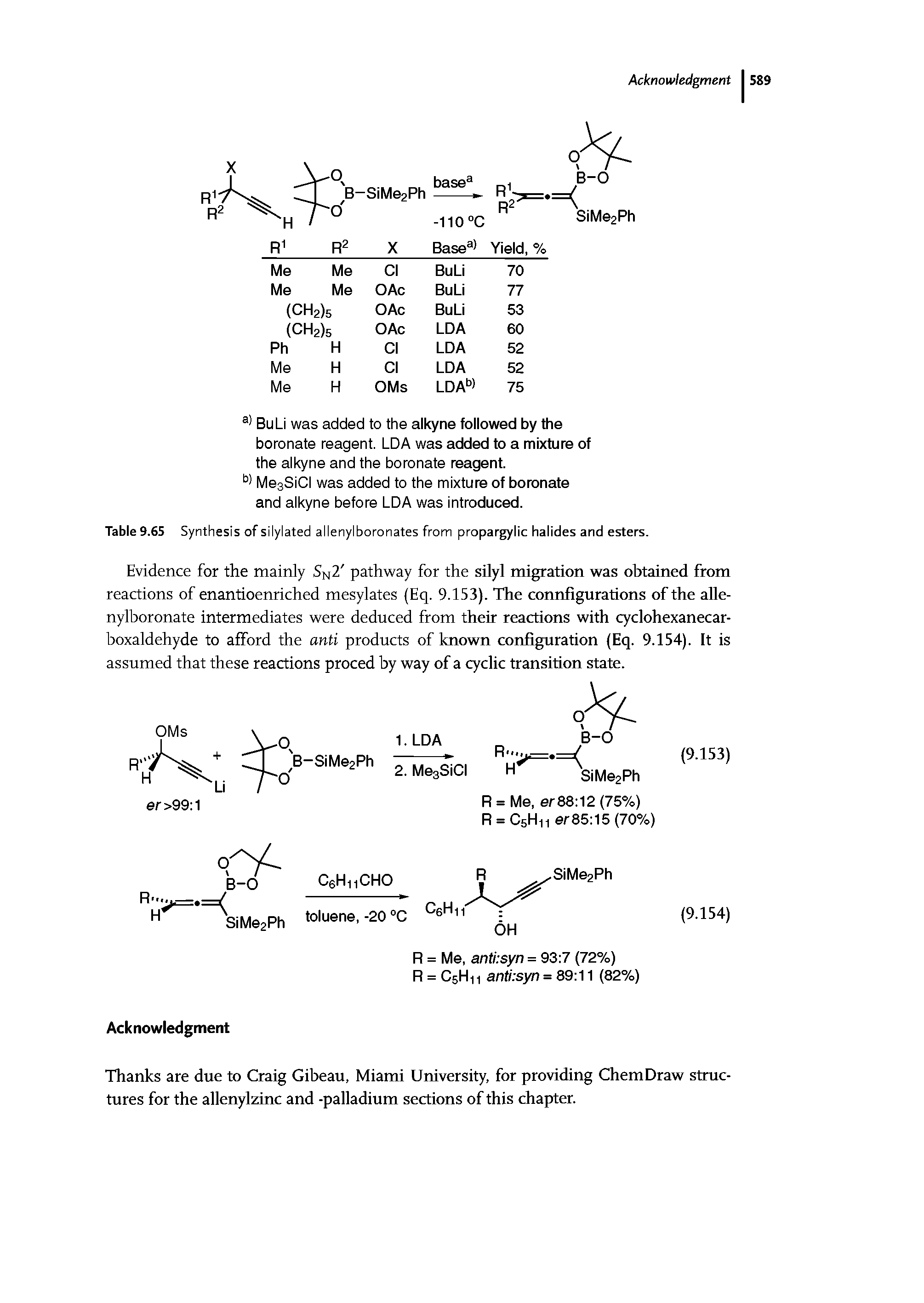 Table 9.65 Synthesis of silylated allenylboronates from propargylic halides and esters.