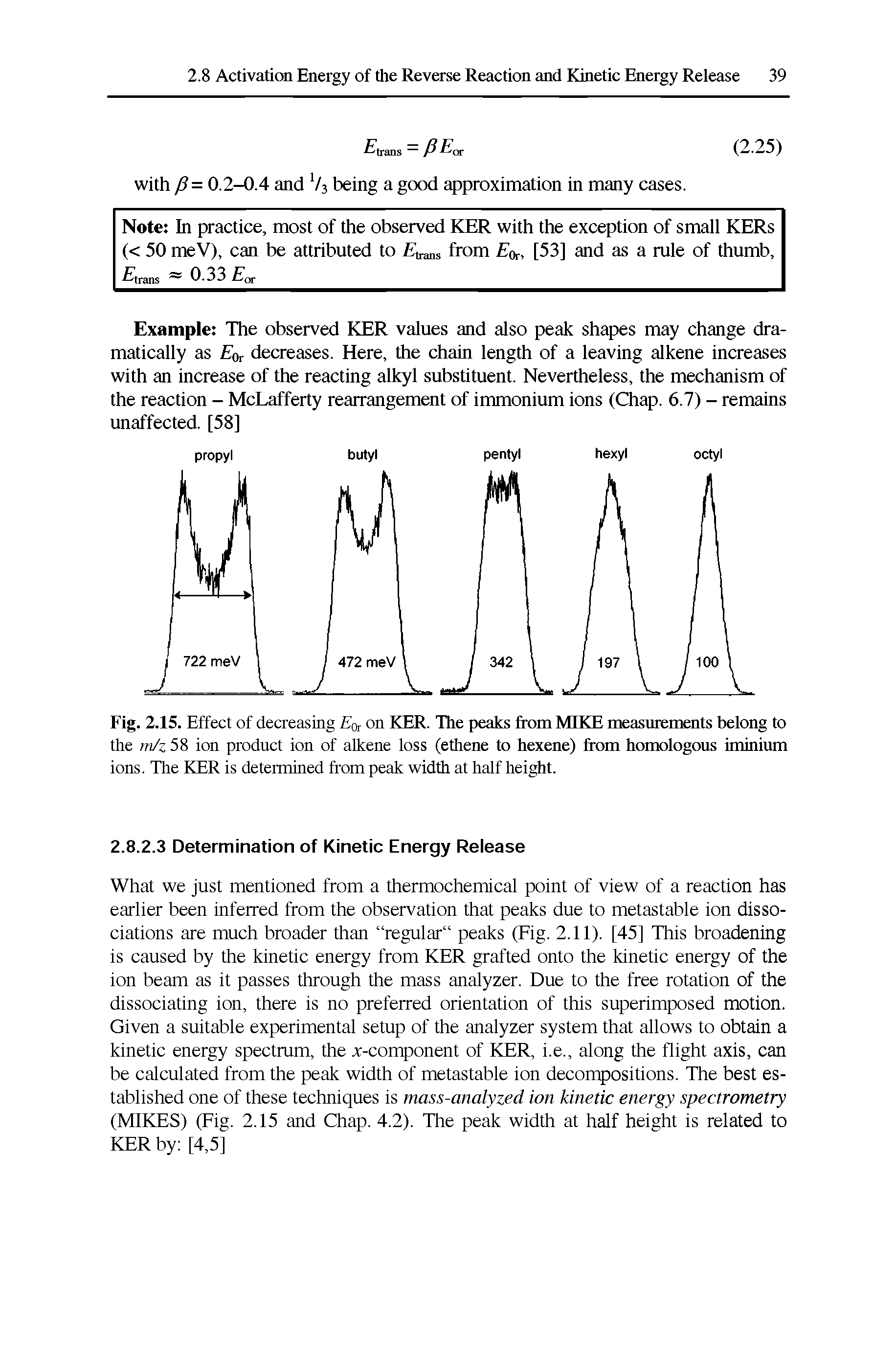 Fig. 2.15. Effect of decreasing on KER. The peaks from MIKE measurements belong to the m/z 58 ion product ion of alkene loss (ethene to hexene) from homologous iminium ions. The KER is determined from peak width at half height.