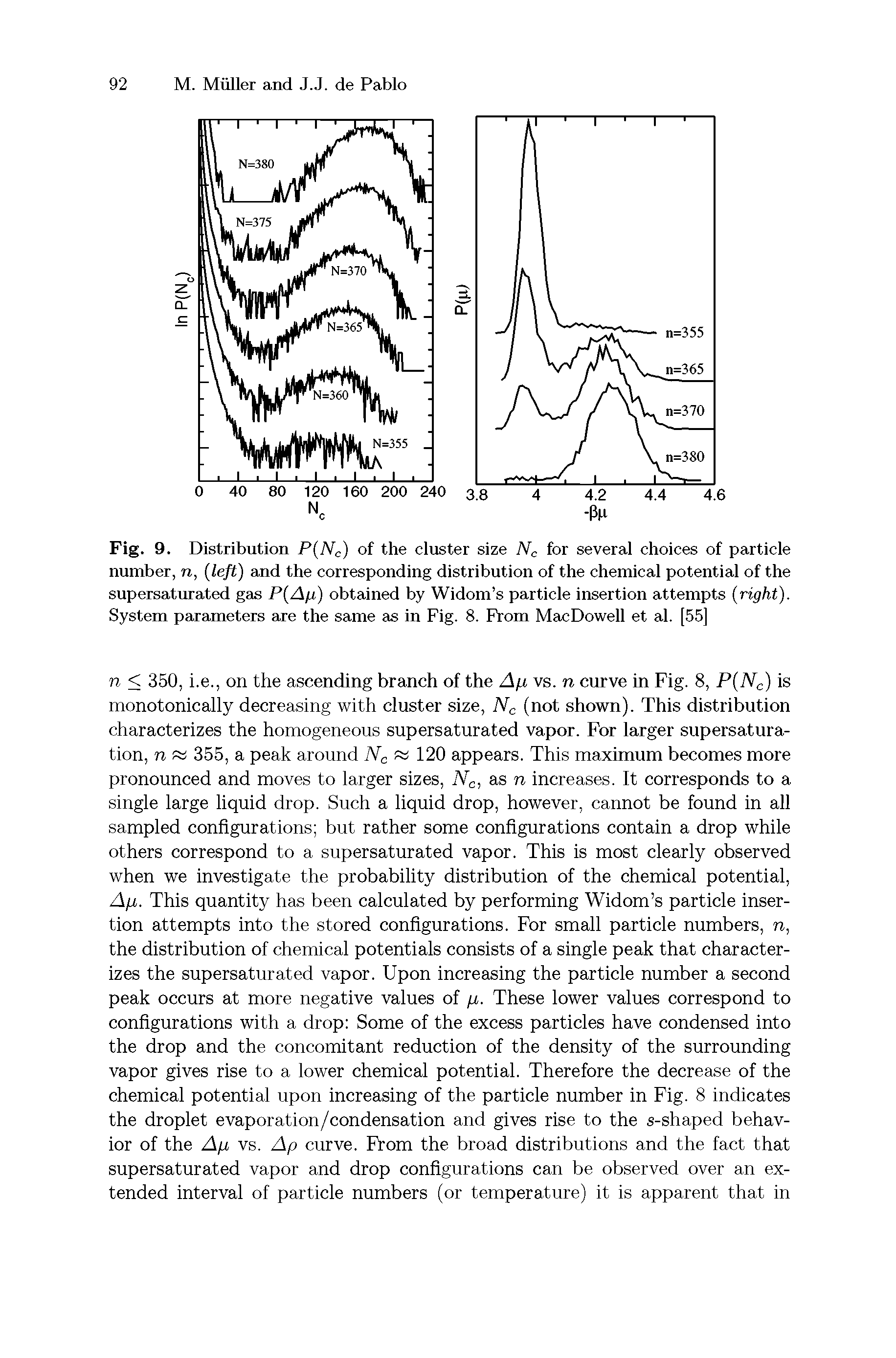 Fig. 9. Distribution P Nc) of the cluster size Nc for several choices of particle number, n, (left) and the corresponding distribution of the chemical potential of the supersaturated gas P An) obtained by Widom s particle insertion attempts (right). System parameters are the same as in Fig. 8. Prom MacDowell et al. [55]...