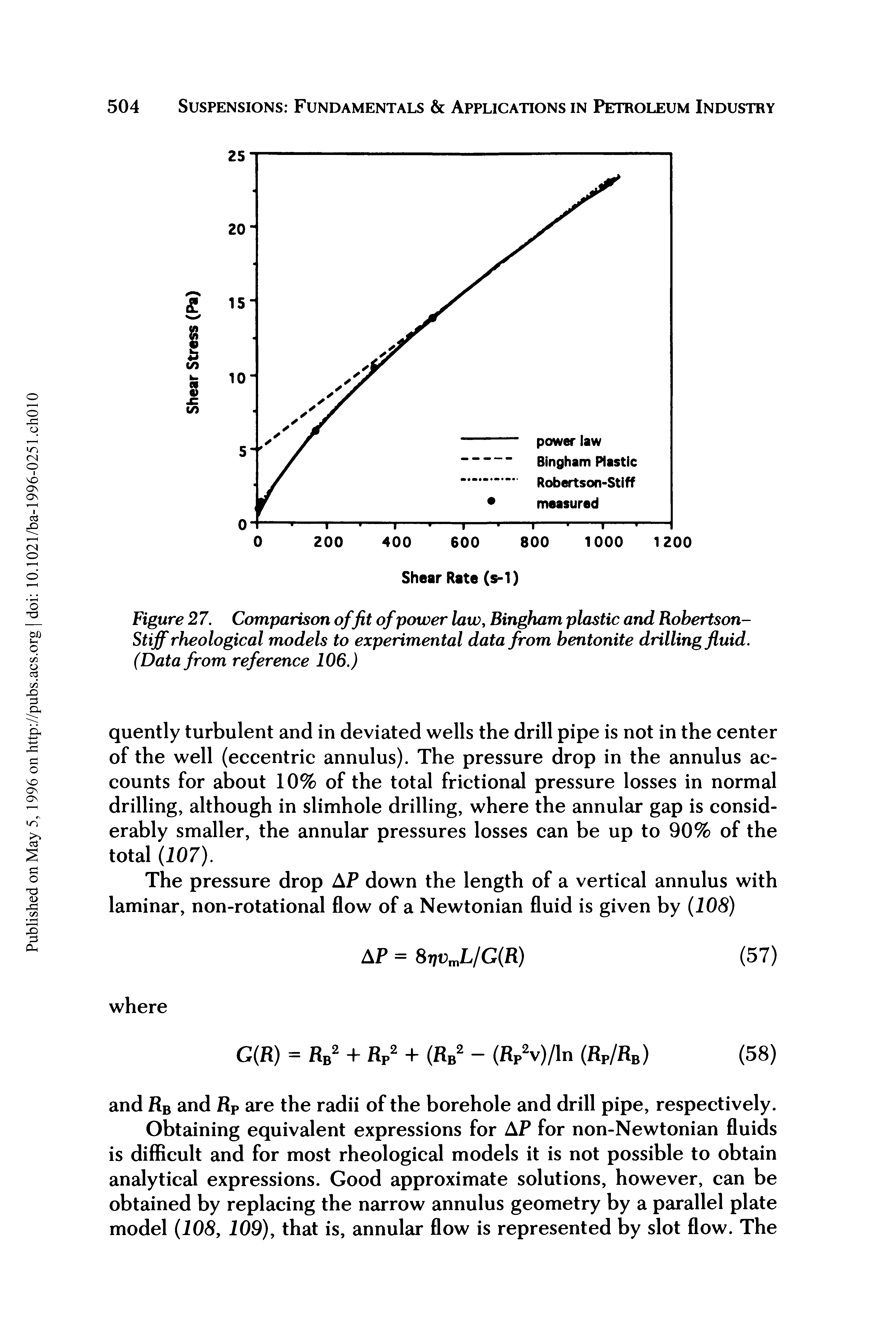 Figure 2 7. Comparison of fit of power law, Bingham plastic and Robertson-Stiff rheological models to experimental data from bentonite drilling fluid. (Data from reference 106.)...