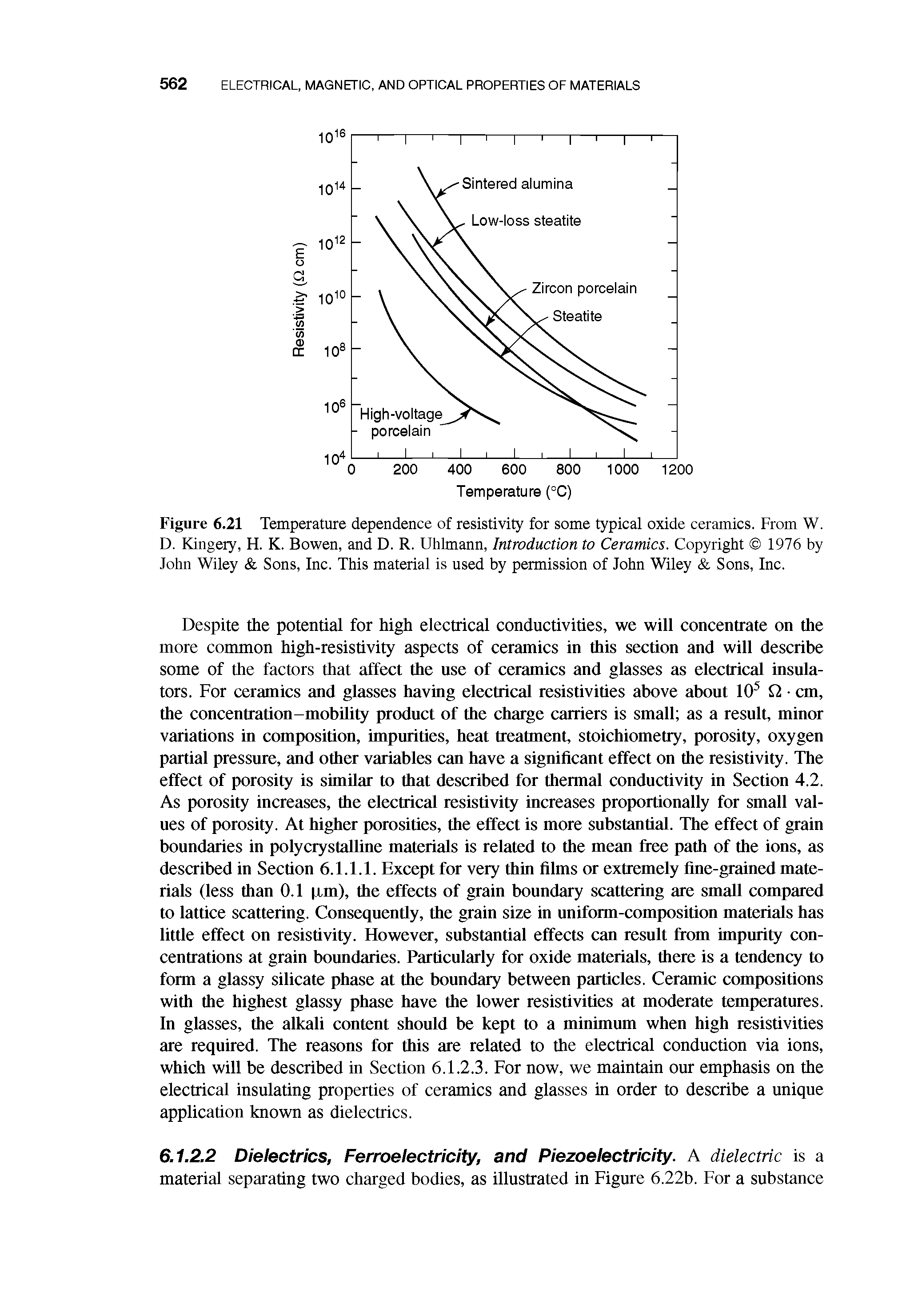 Figure 6.21 Temperature dependence of resistivity for some typical oxide ceramics. From W. D. Kingery, H. K. Bowen, and D. R. Uhknann, Introduction to Ceramics. Copyright 1976 by John Wiley Sons, Inc. This material is used by permission of John Wiley Sons, Inc.
