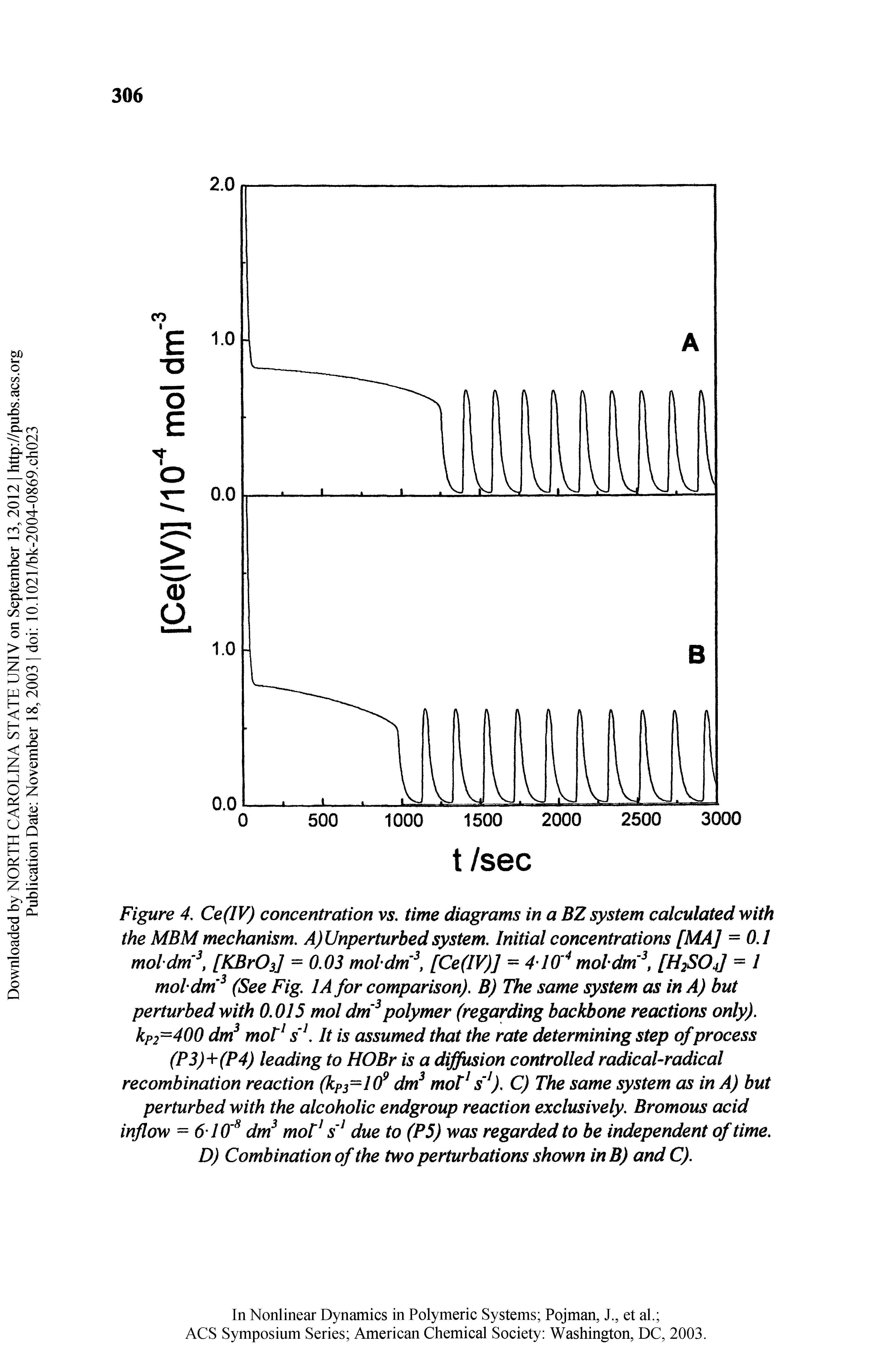 Figure 4, Ce(IV) concentration vs. time diagrams in a BZ system calculated with the MBM mechanism. A) Unperturbed system. Initial concentrations [MA] = 0.1 moldm [KBrOs] = 0.03 moldm, [Ce(lV)J = 410 moldm [H2SO4] = / mohdm (See Fig. lA for comparison). B) The same system as in A) but perturbed with 0.015 mol dm polymer (regarding backbone reactions only). kp2= 400 dm mot s It is assumed that the rate determining step of process (P3)+(P4) leading to HOBr is a diffusion controlled radical-radical recombination reaction (kp3=l(f dm mol s ). C) The same system as in A) but perturbed with the alcoholic endgroup reaction exclusively. Bromous acid inflow = 6 10 dm mor s due to (P5) was regarded to be independent of time. D) Combination of the two perturbations shown in B) and C).
