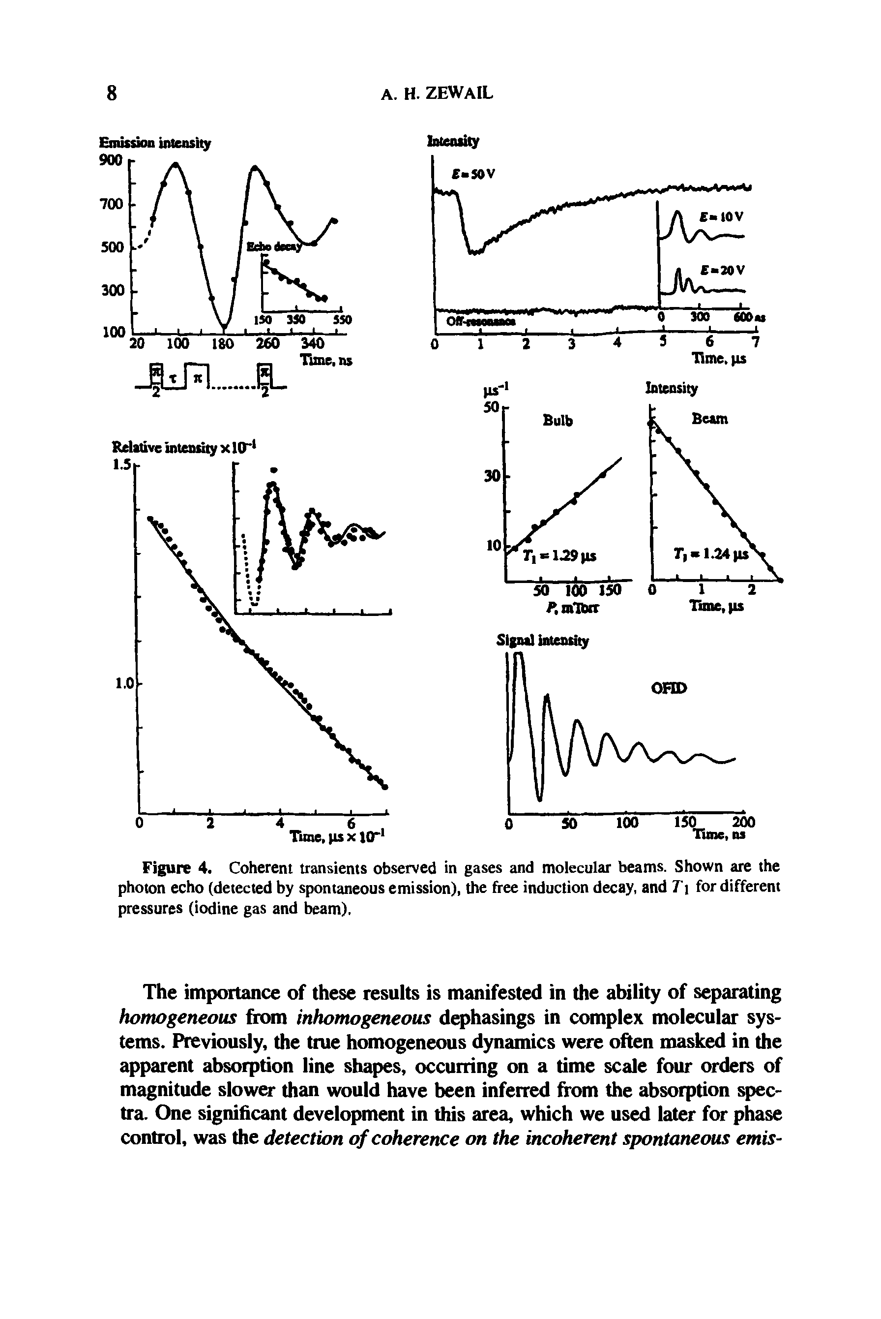 Figure 4. Coherent transients observed in gases and molecular beams. Shown are the photon echo (detected by spontaneous emission), the free induction decay, and Ti for different pressures (iodine gas and beam).