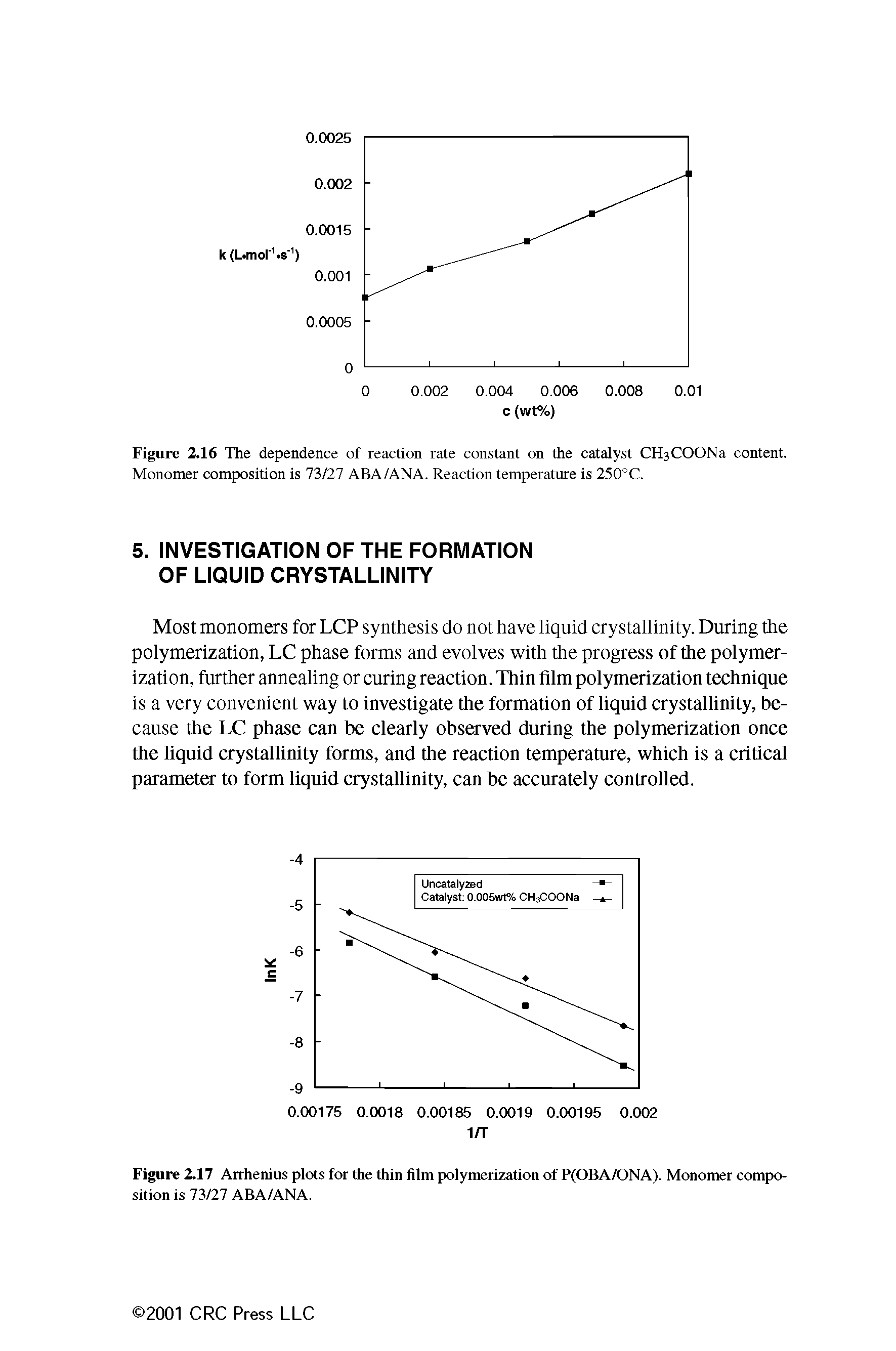 Figure 2.17 Arrhenius plots for the thin film polymerization of P(OBA/ONA). Monomer composition is 73/27 ABA/ANA.