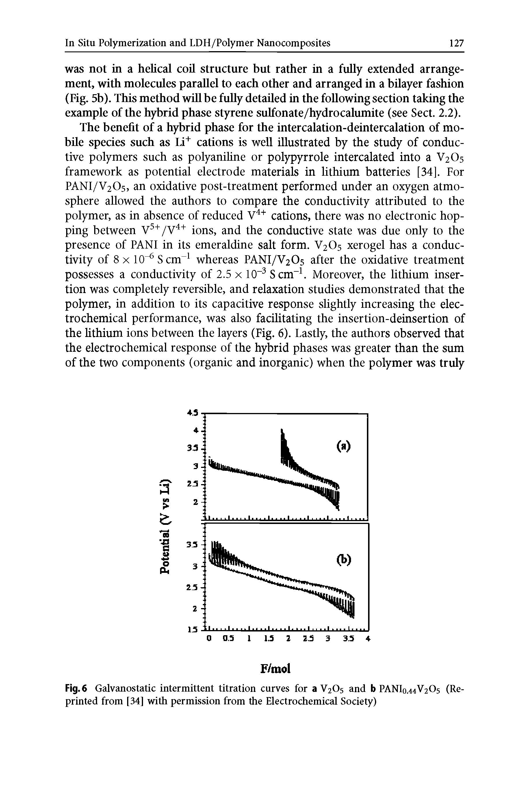 Fig. 6 Galvanostatic intermittent titration curves for a V2O5 and b PANI0.44V2O5 (Reprinted from [34] with permission from the Electrochemical Society)...