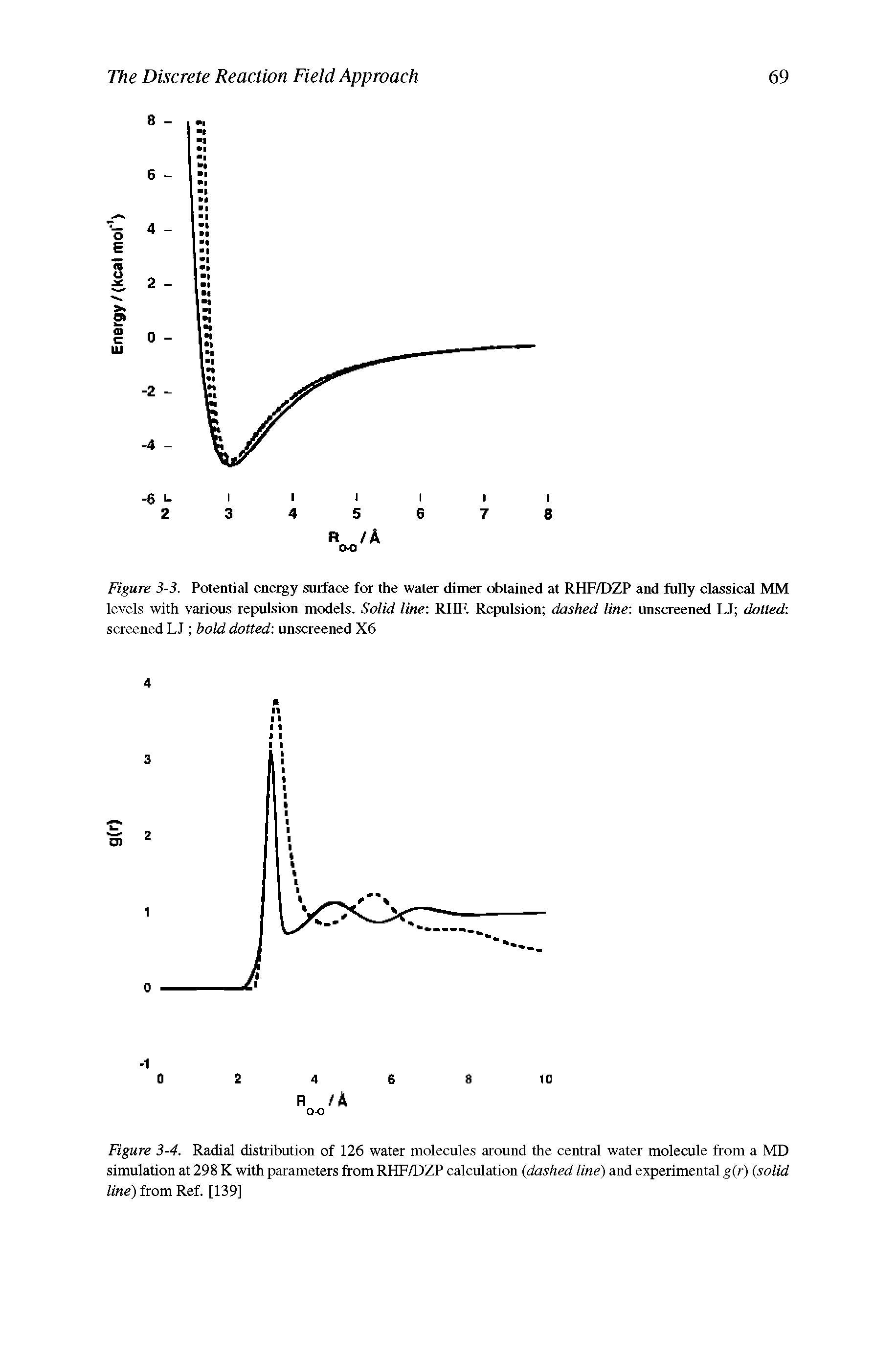 Figure 3-3. Potential energy surface for the water dimer obtained at RHF/DZP and fully classical MM levels with various repulsion models. Solid line RHF. Repulsion dashed line unscreened LJ dotted screened LJ bold dotted unscreened X6...