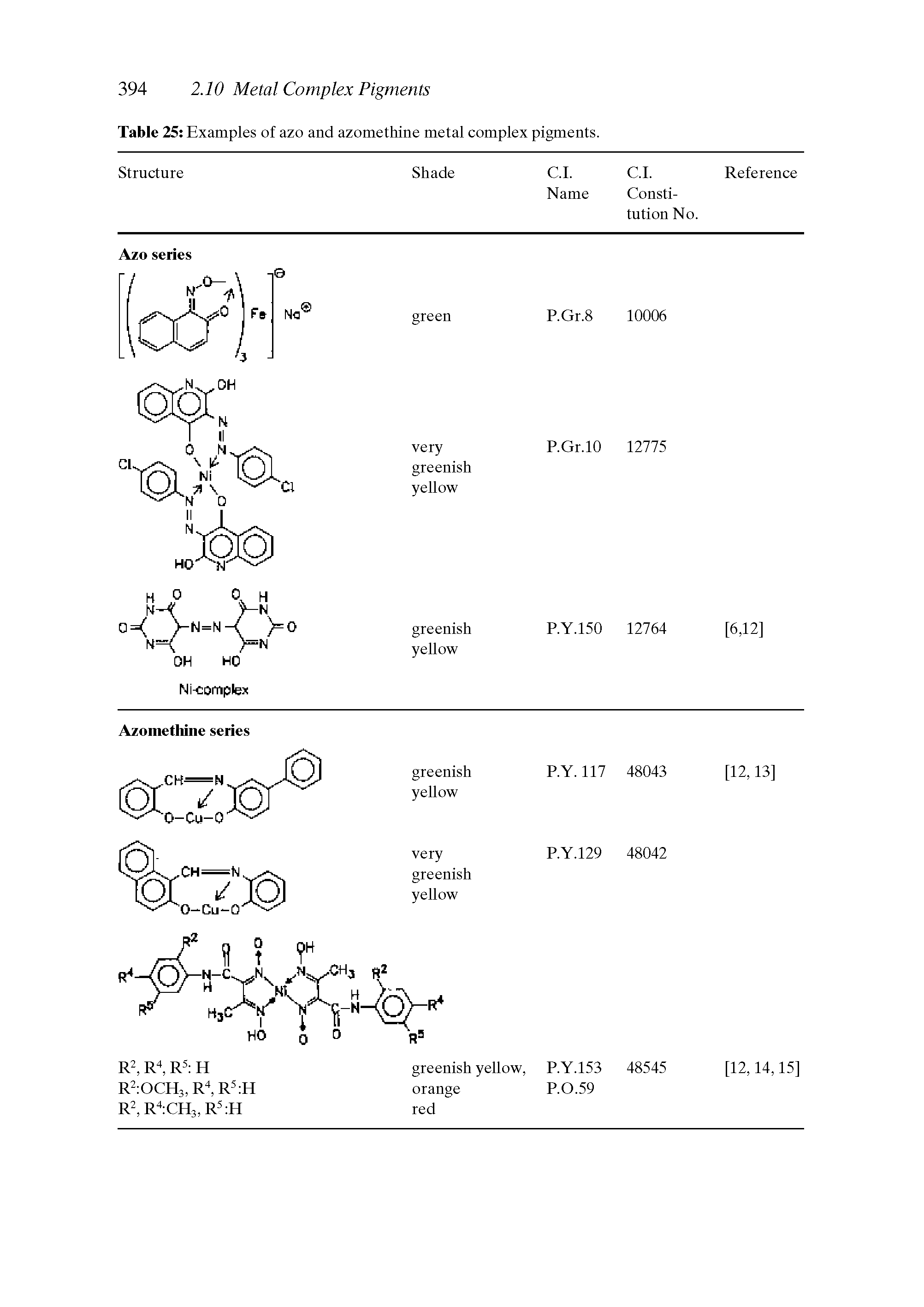 Table 25 Examples of azo and azomethine metal complex pigments.