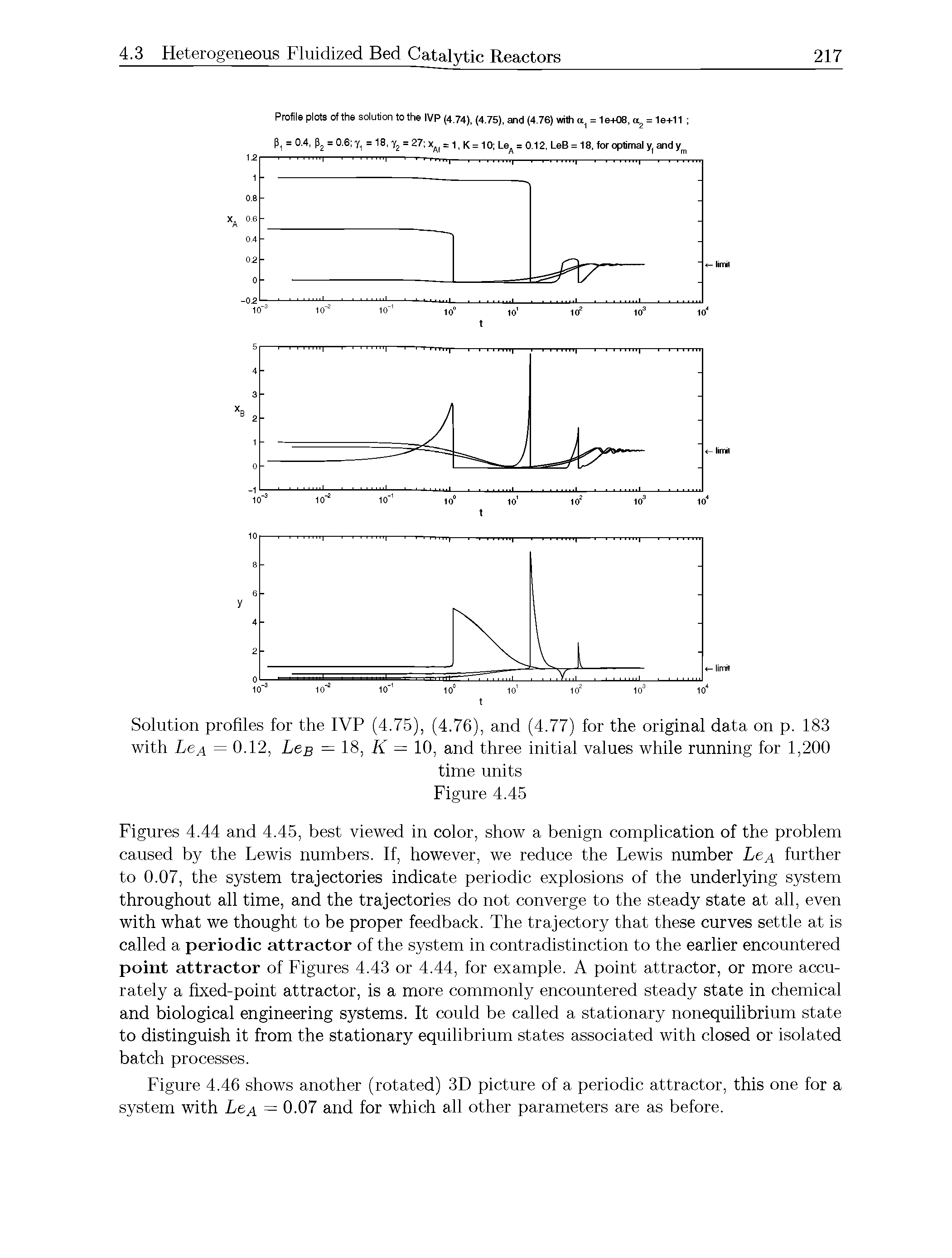 Figures 4.44 and 4.45, best viewed in color, show a benign complication of the problem caused by the Lewis numbers. If, however, we reduce the Lewis number LeA further to 0.07, the system trajectories indicate periodic explosions of the underlying system throughout all time, and the trajectories do not converge to the steady state at all, even with what we thought to be proper feedback. The trajectory that these curves settle at is called a periodic attractor of the system in contradistinction to the earlier encountered point attractor of Figures 4.43 or 4.44, for example. A point attractor, or more accurately a fixed-point attractor, is a more commonly encountered steady state in chemical and biological engineering systems. It could be called a stationary nonequilibrium state to distinguish it from the stationary equilibrium states associated with closed or isolated batch processes.
