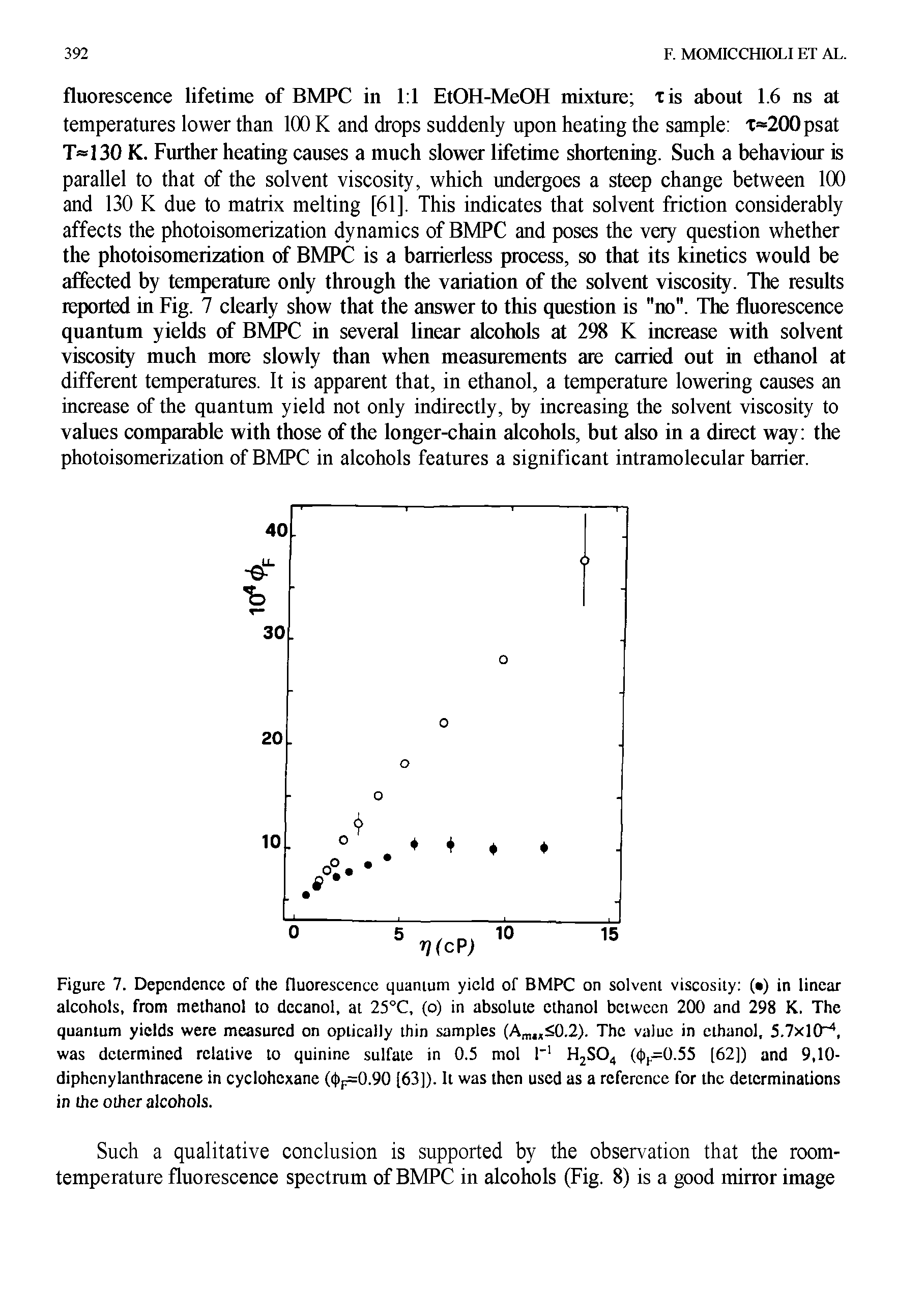 Figure 7. Dependence of the fluorescence quamum yield of BMPC on solvent viscosity ( ) in linear alcohols, from methanol to dccanol, at 25°C, (o) in absolute ethanol between 200 and 298 K. The quantum yields were measured on optically thin samples (Am <0.2). The value in ethanol, 5.7x10, was determined relative to quinine sulfate in 0.5 mol 1" HjSO ((j)p=0.55 [62]) and 9,10-diphenylanthracene in cyclohexane (4ip=0.90 [63]). It was then used as a reference for the determinations in the other alcohols.
