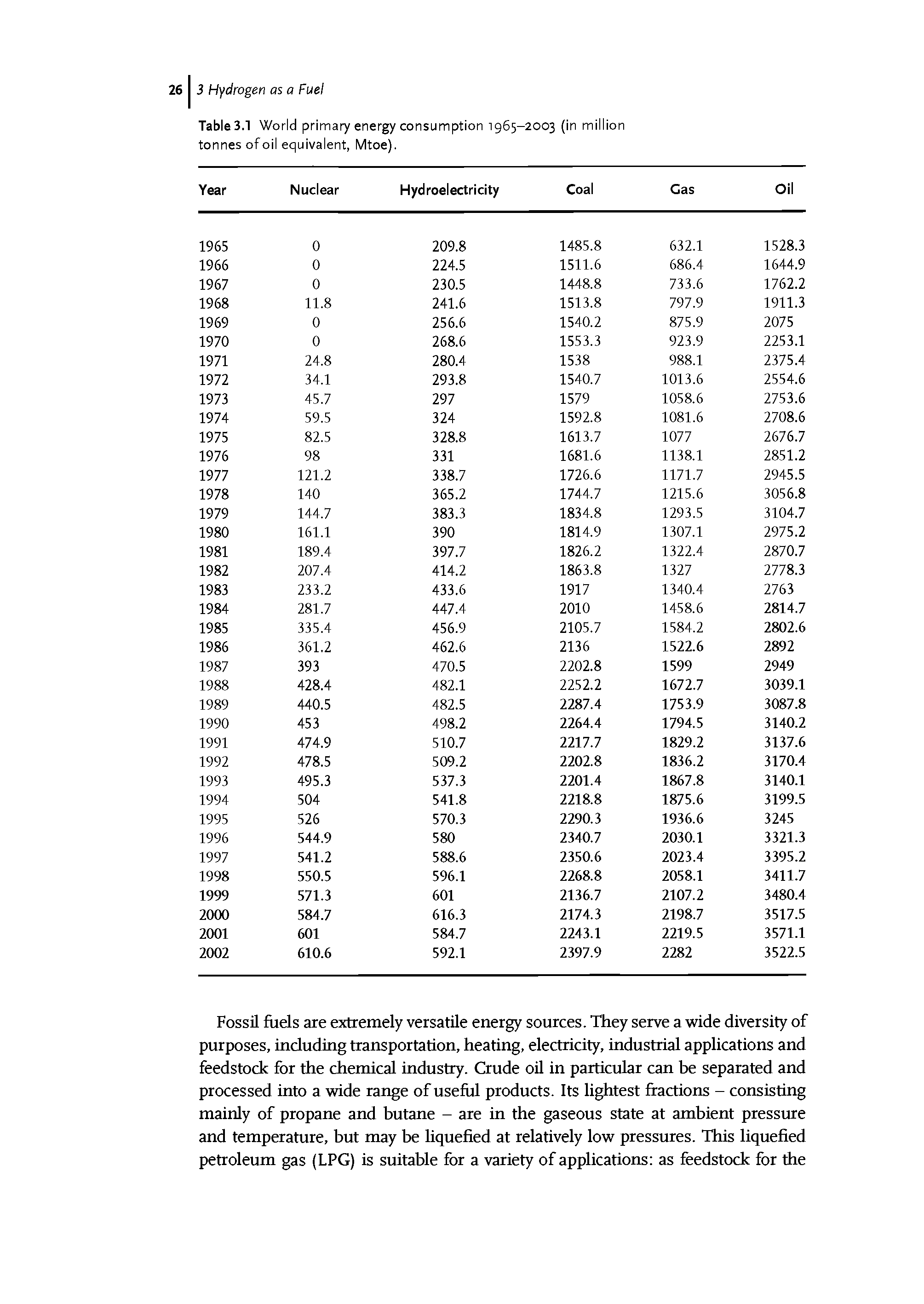 Tables. World primary energy consumption 1965-2003 (in million tonnes of oil equivalent, Mtoe).