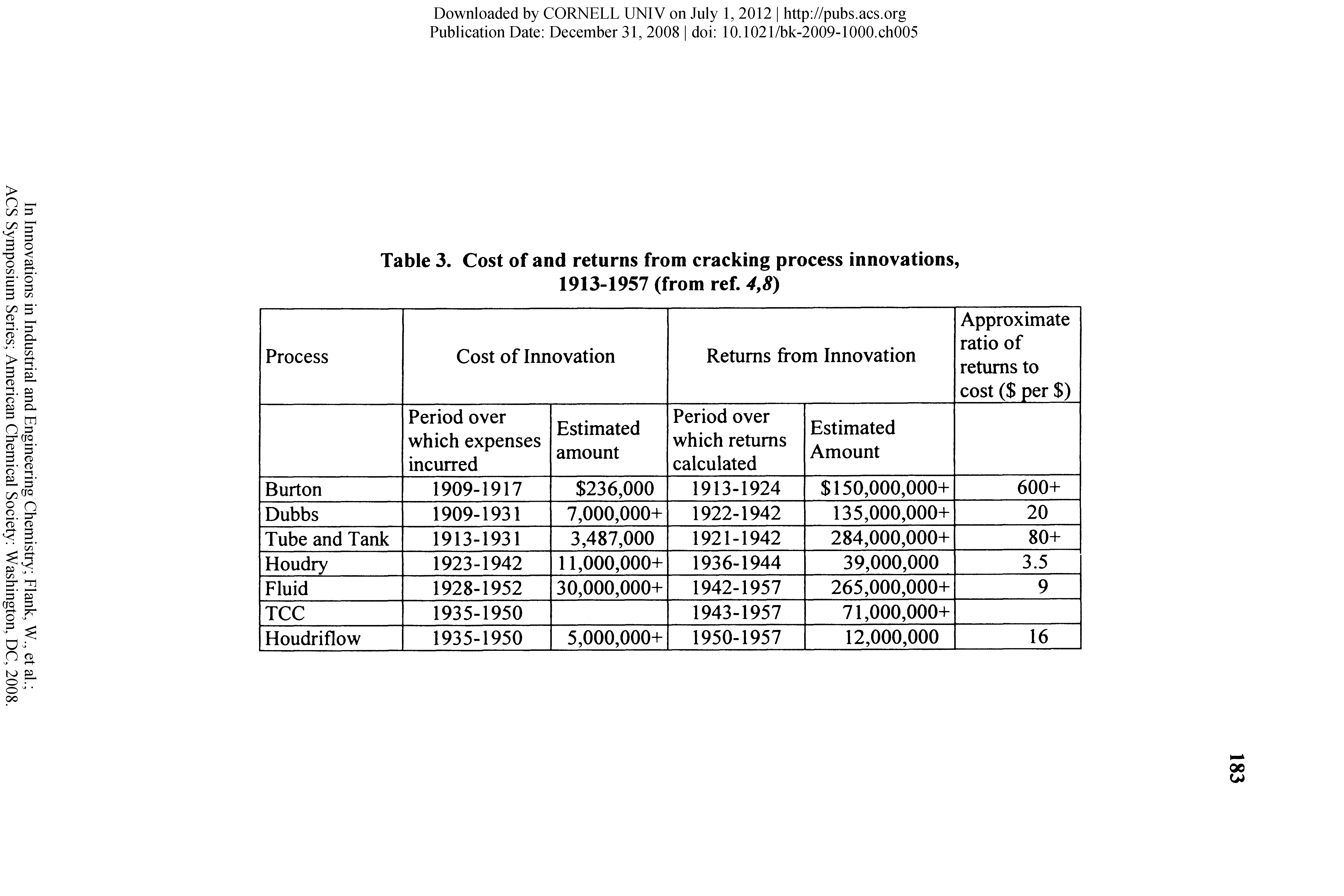 Table 3. Cost of and returns from cracking process innovations, 1913-1957 (from ref. 4,S)...
