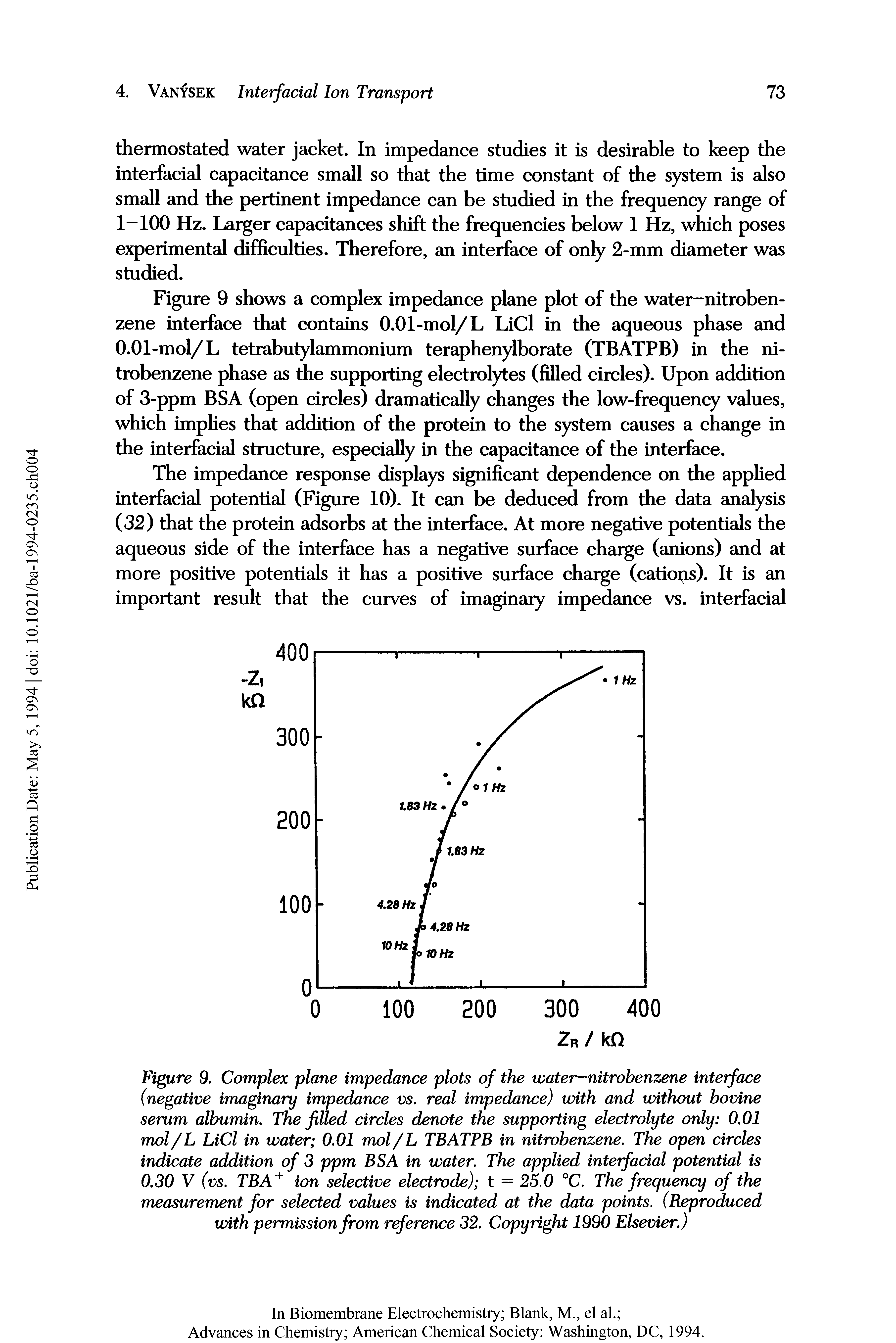 Figure 9. Complex plane impedance plots of the water-nitrobenzene interface (negative imaginary impedance vs. real impedance) with and without bovine serum albumin. The filled circles denote the supporting electrolyte only 0.01 mol/L LiCl in water 0.01 mol/L TBATPB in nitrobenzene. The open circles indicate addition of 3 ppm BSA in water. The applied interfacial potential is 0.30 V (vs. TBA+ ion selective electrode) t = 25.0 °C. The frequency of the measurement for selected values is indicated at the data points. (Reproduced with permission from reference 32. Copyright 1990 Elsevier.)...