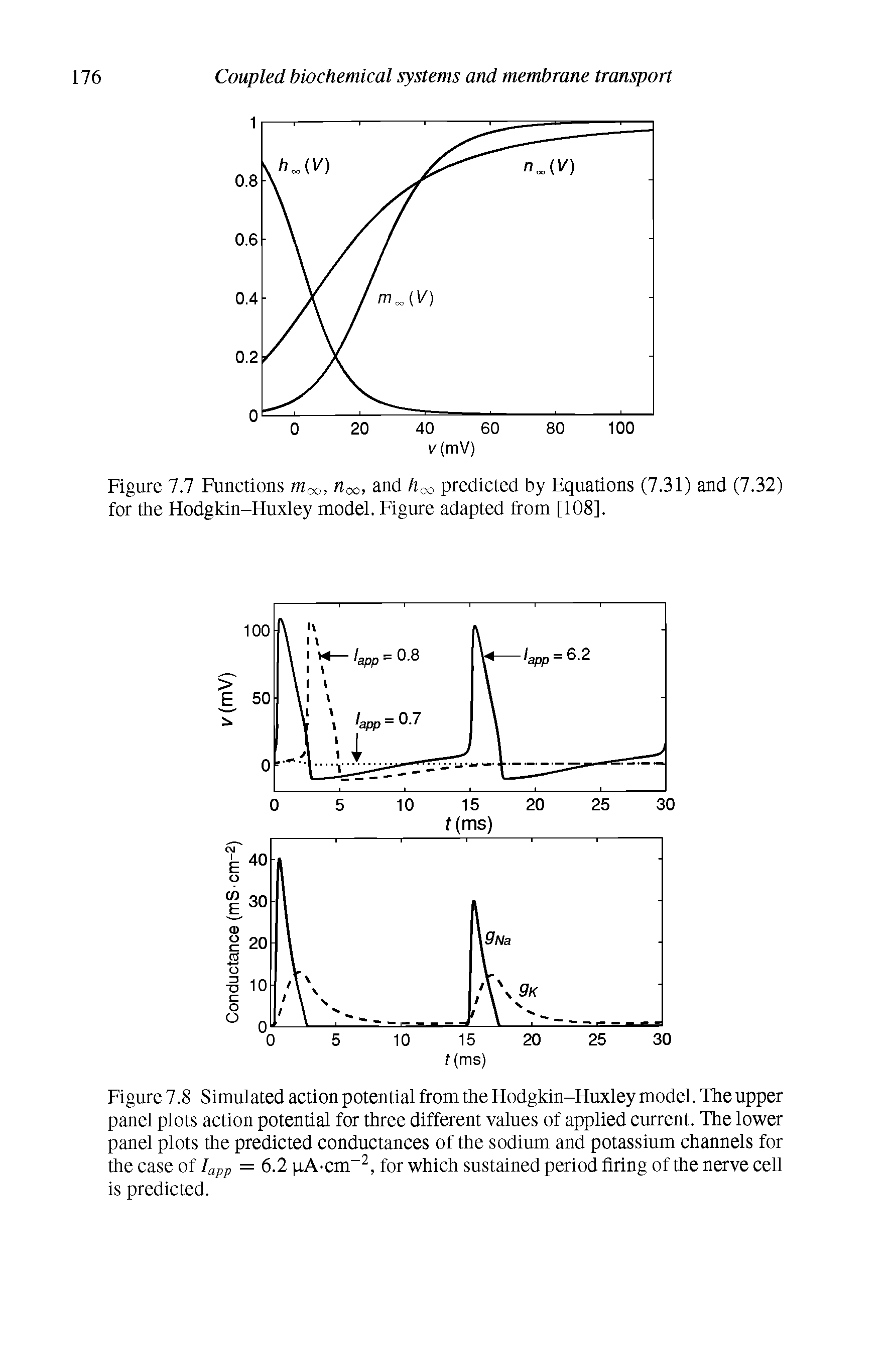 Figure 7.7 Functions m< >, n00, and /too predicted by Equations (7.31) and (7.32) for the Hodgkin-Huxley model. Figure adapted from [108],...