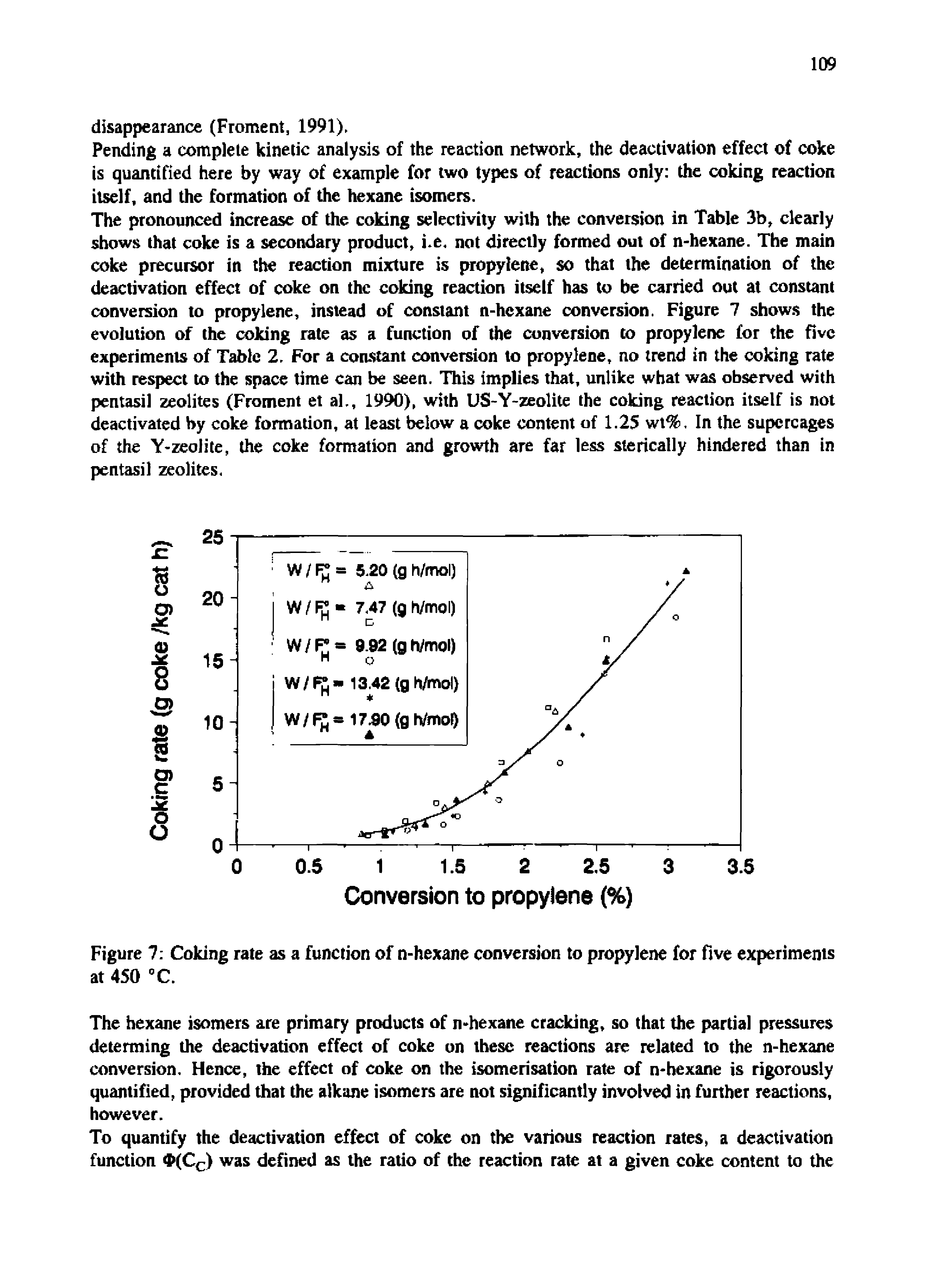 Figure 7 Coking rate as a function of n-hexane conversion to propylene for five experiments at 450 °C.