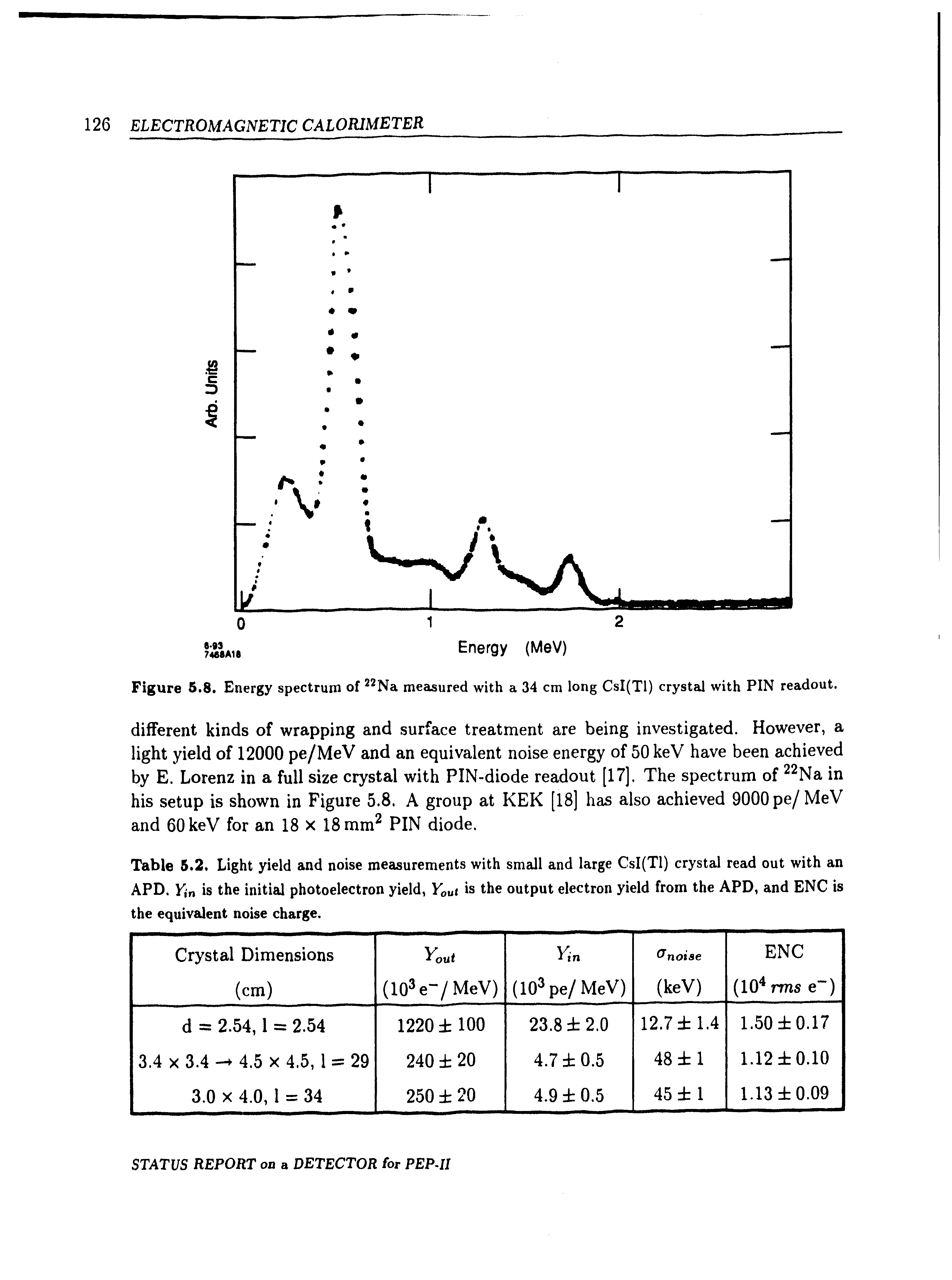 Table 5.2, Light yield and noise measurements with small and large CsI(Tl) crystal read out with an APD, yin is the initial photoelectron yield, Yout is the output electron yield from the APD, and ENC is the equivalent noise charge.