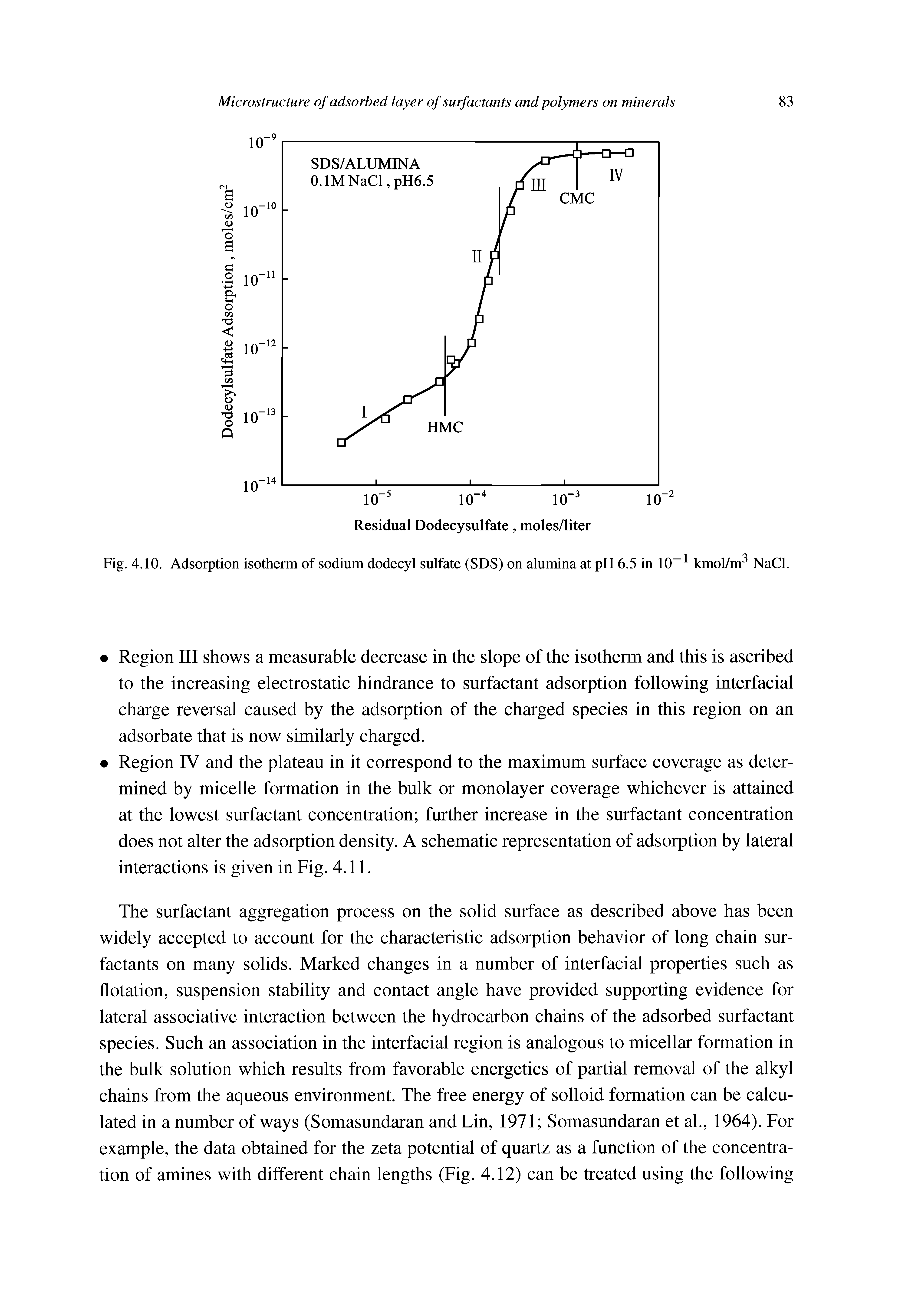Fig. 4.10. Adsorption isotherm of sodium dodecyl sulfate (SDS) on alumina at pH 6.5 in 10 kmol/m NaCl.