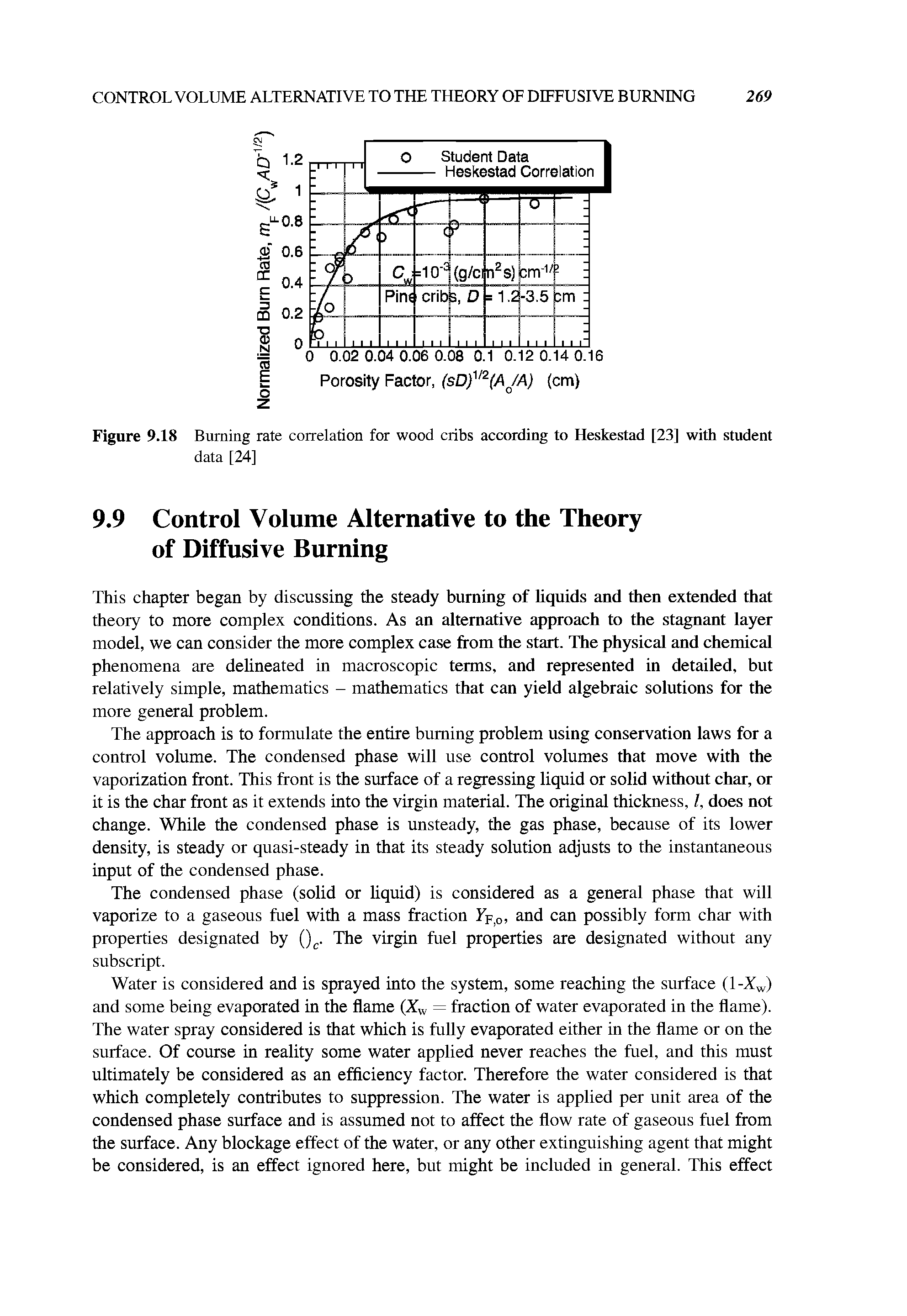 Figure 9.18 Burning rate correlation for wood cribs according to Heskestad [23] with student data [24]...