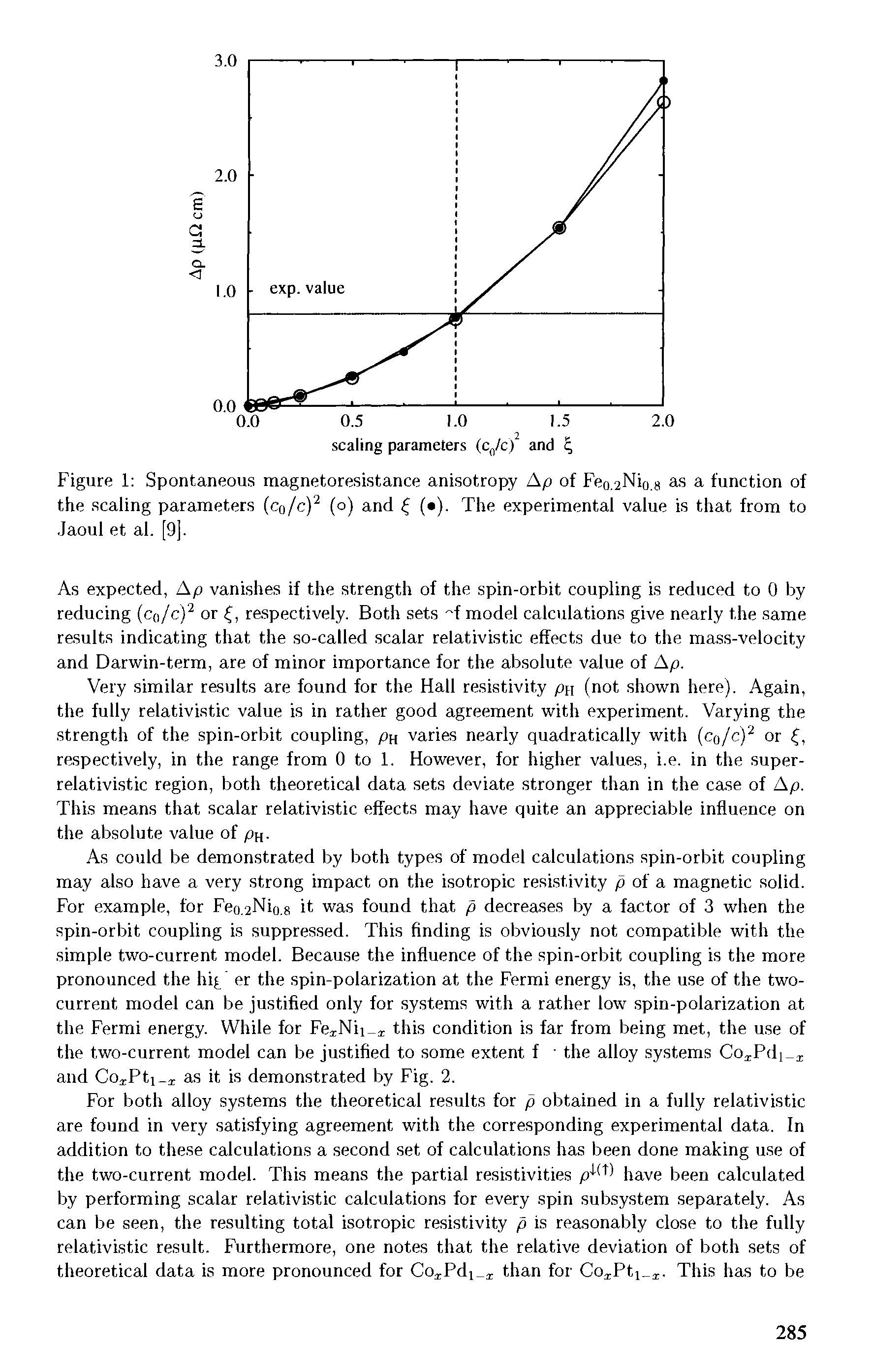 Figure 1 Spontaneous magnetoresistance anisotropy Ap of Feo.2Nio g as a function of the scaling parameters (cq/c) (o) and ( ). The experimental value is that from to Jaoul et al. [9j.