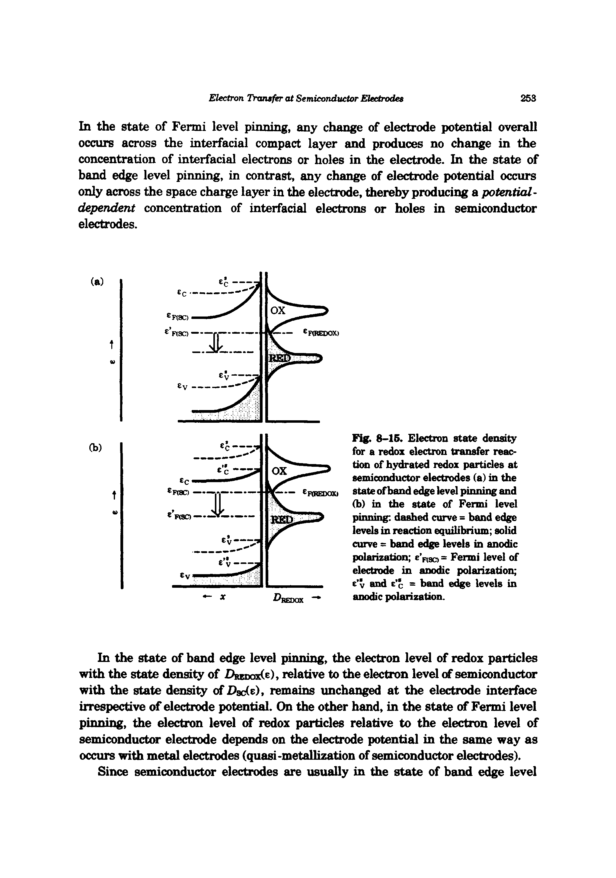 Fig. 8-16. Electron state density for a redox electron transfer reaction of h3rdrated redox particles at semiconductor electrodes (a) in the state of band edge level pinning and (b) in the state of Fermi level pinning dashed curve = band edge levels in reaction equilibrium solid curve = band edge levels in anodic polarization e p,sq = Fermi level of electrode in anodic polarization e v and c c = band edge levels in anodic polarization.