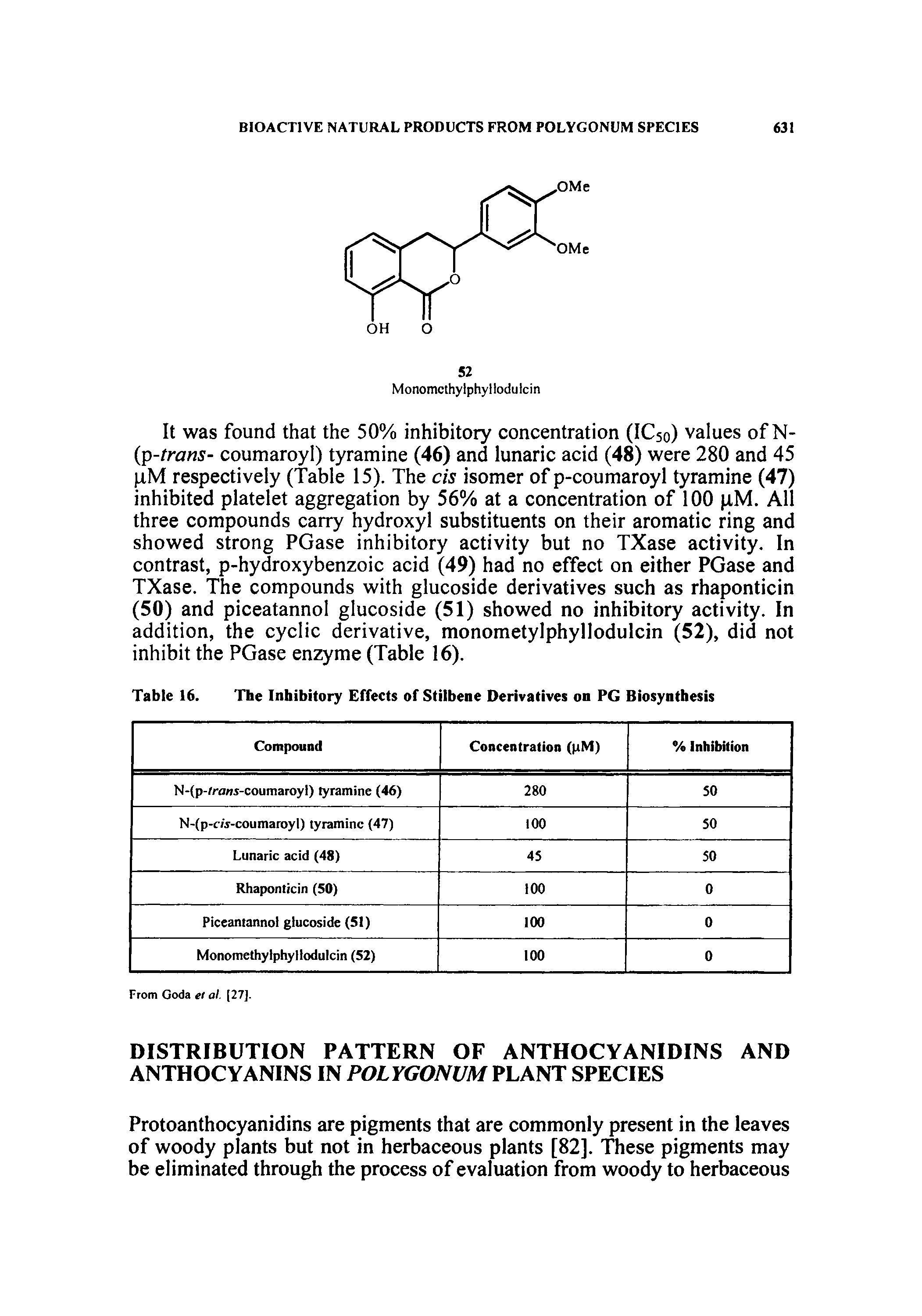 Table 16. The Inhibitory Effects of Stilbene Derivatives on PG Biosynthesis...