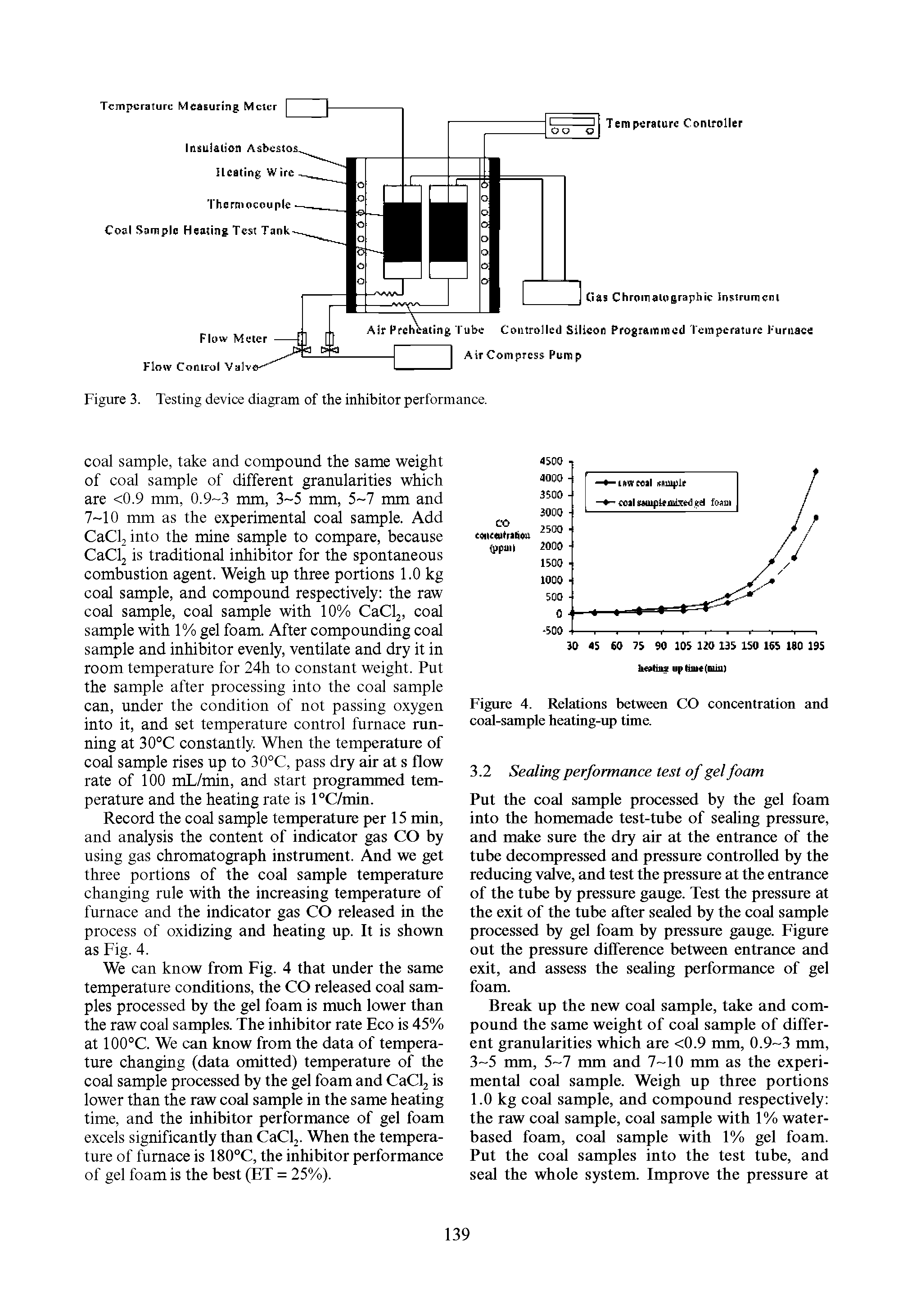 Figure 3. Testing device diagram of the inhibitor performance.