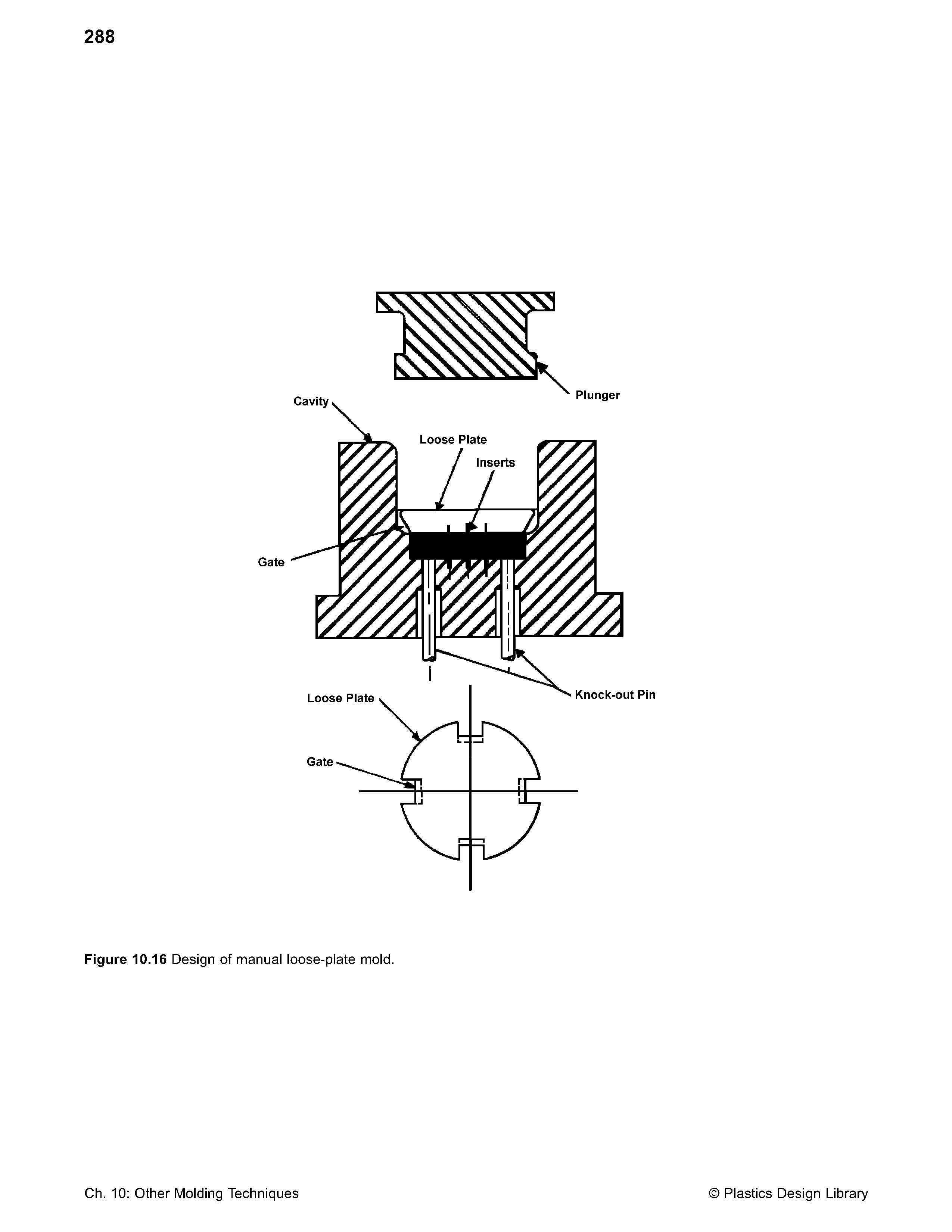 Figure 10.16 Design of manual loose-plate mold.