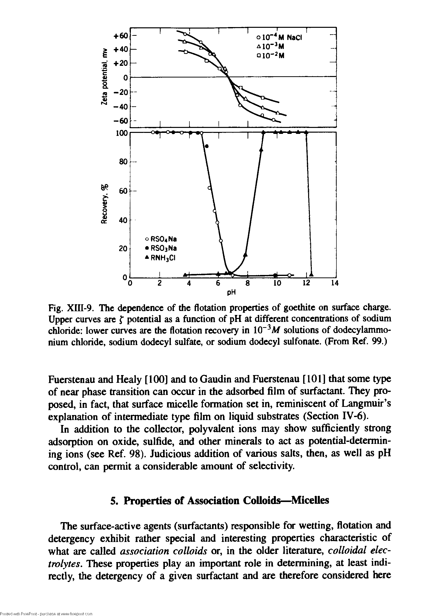 Fig. XIII-9. The dependence of the flotation properties of goethite on surface charge. Upper curves are potential as a function of pH at different concentrations of sodium chloride lower curves are the flotation recovery in 10 M solutions of dodecylammo-nium chloride, sodium dodecyl sulfate, or sodium dodecyl sulfonate. (From Ref. 99.)...