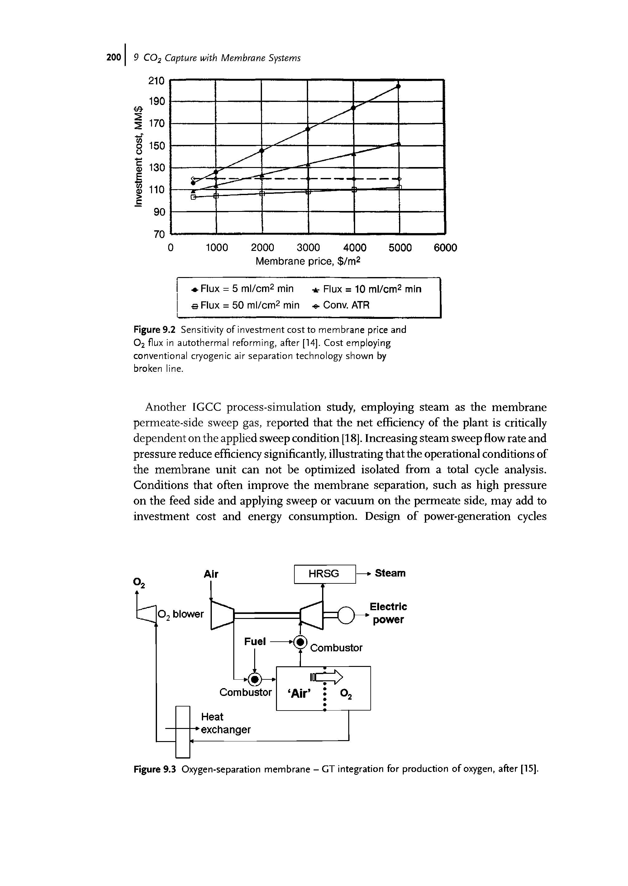 Figure 9.3 Oxygen-separation membrane - GT integration for production of oxygen, after [15].