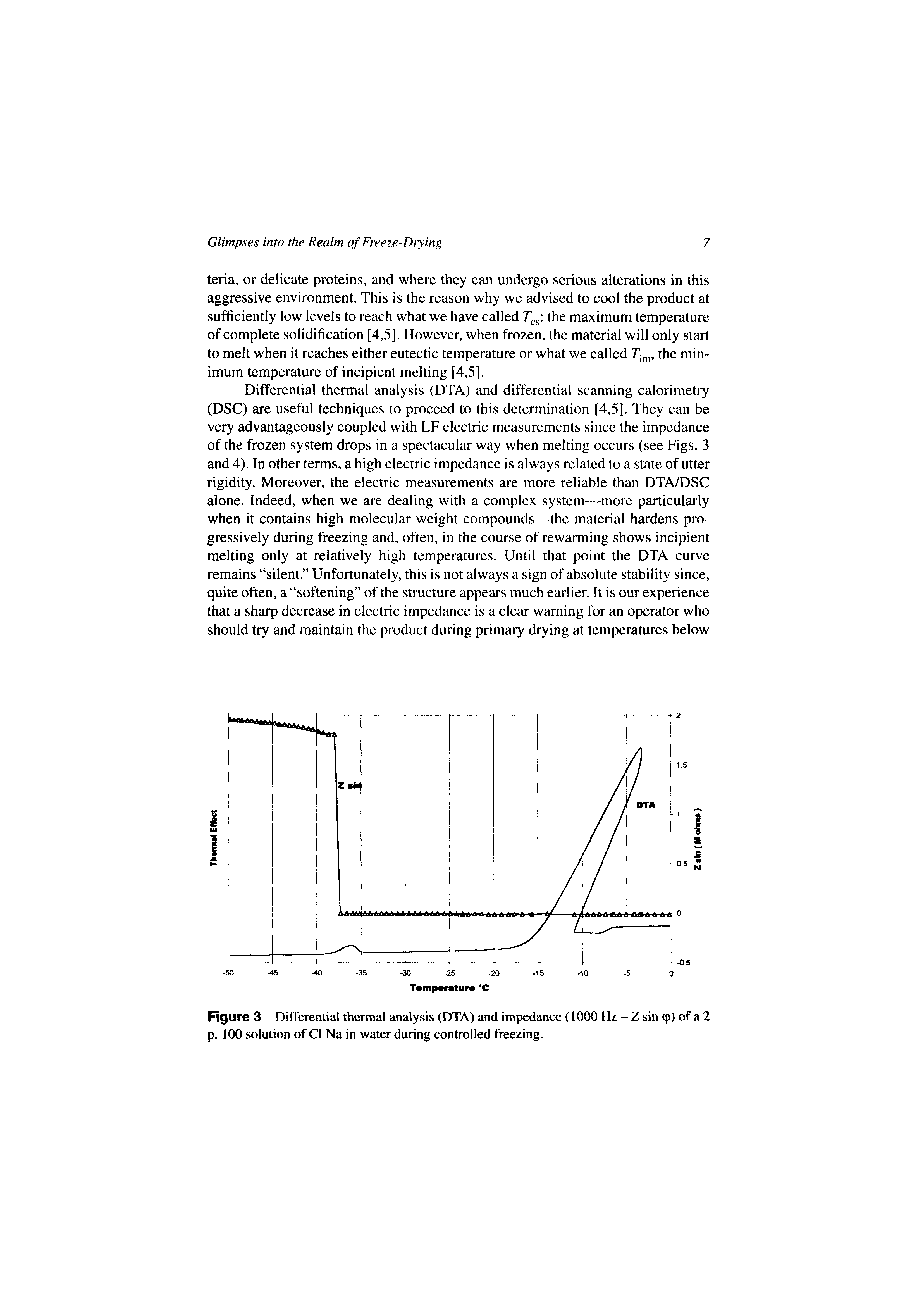 Figure 3 Differential thermal analysis (DTA) and impedance (1000 Hz - Z sin (p) of a 2 p. 100 solution of Cl Na in water during controlled freezing.