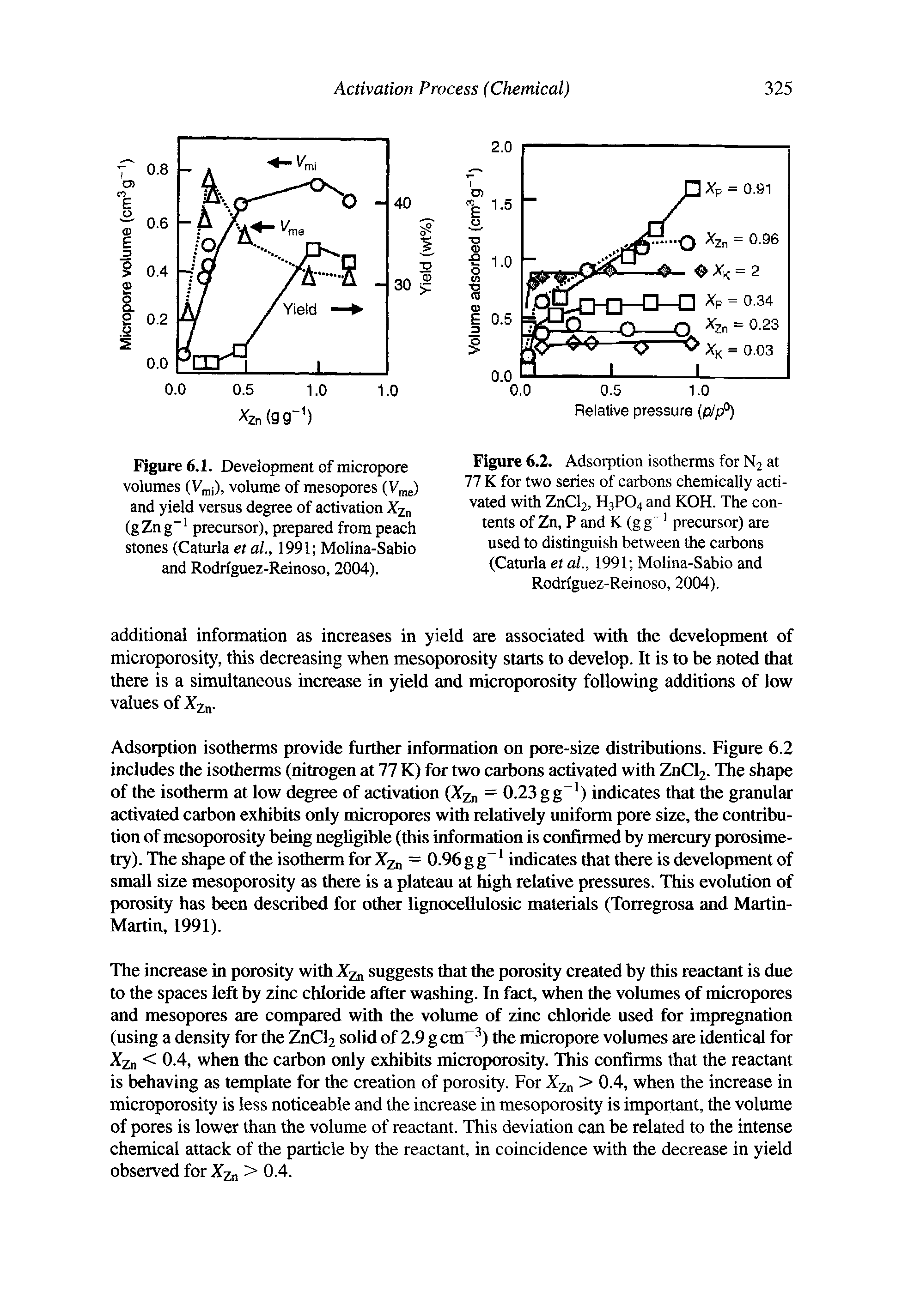 Figure 6.2. Adsorption isotherms for N2 at 77 K for two series of carbons chemically activated with ZnClj, H3PO4 and KOH. The contents of Zn, P and K (gg precursor) are used to distinguish between die carbons Caturla et al., 1991 Molina-Sabio and Rodriguez-Reinoso, 2004).