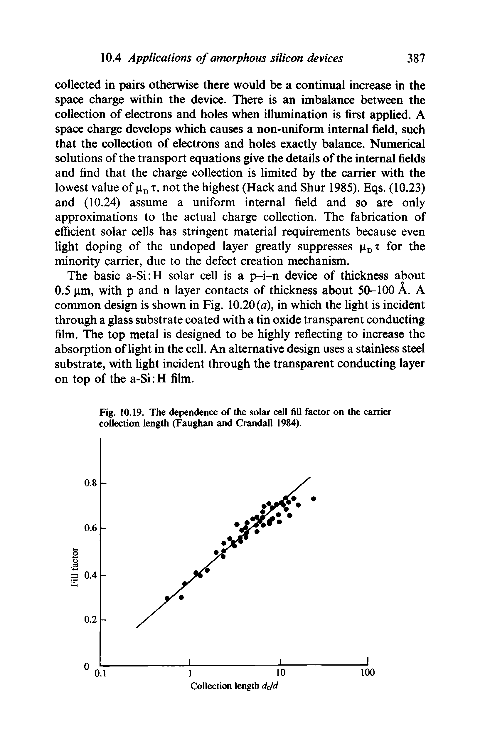 Fig. 10.19. The dependence of the solar cell fill factor on the carrier collection length (Faughan and Crandall 1984).