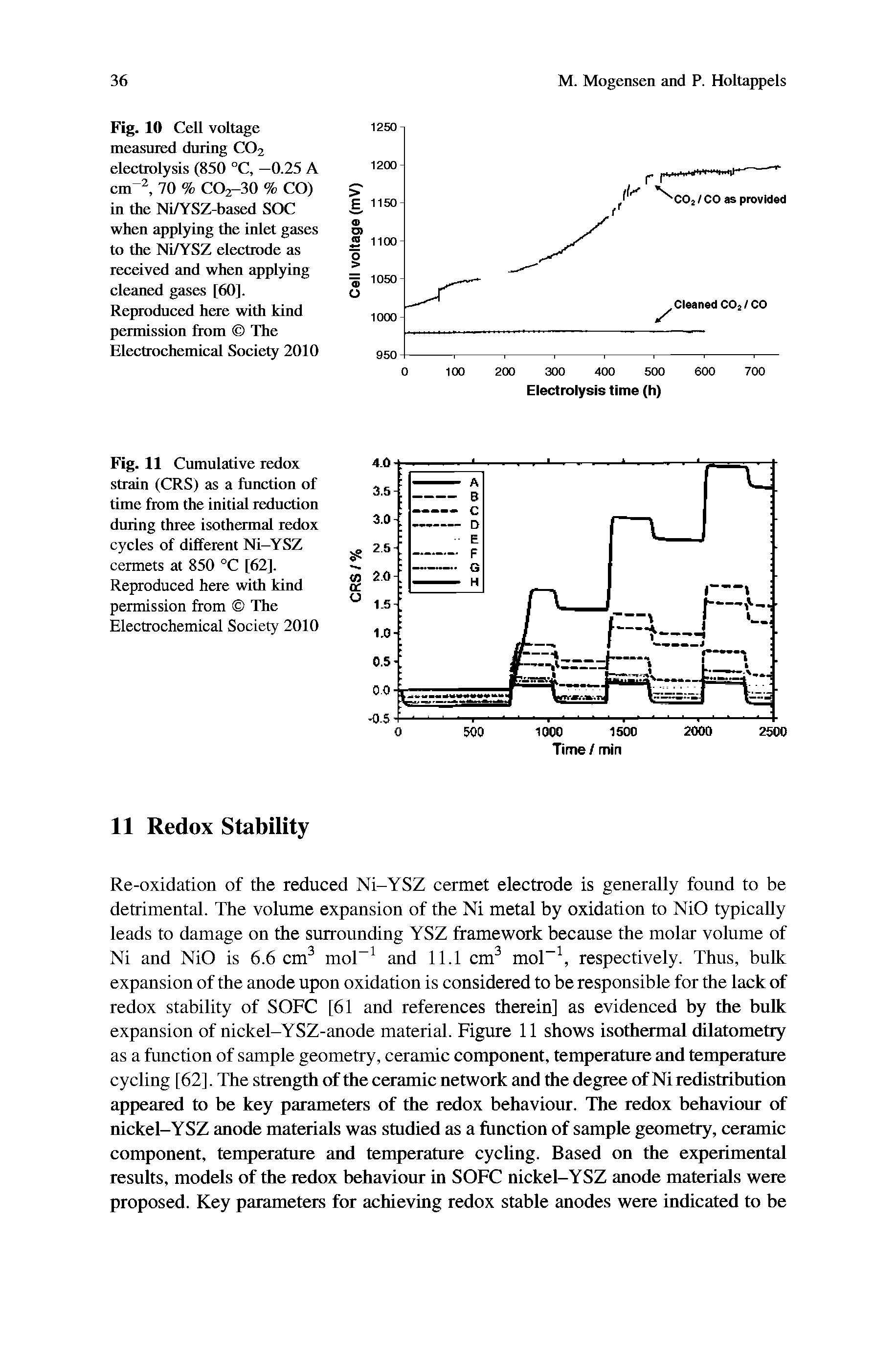 Fig. 10 Cell voltage measured during CO2 electrolysis (850 °C, —0.25 A cm , 70 % CO2-3O % CO) in the Ni/YSZ-based SOC when applying the inlet gases to the Ni/YSZ electrode as received and when applying cleaned gases [60]. Reproduced here with kind permission from The Electrochemical Society 2010...