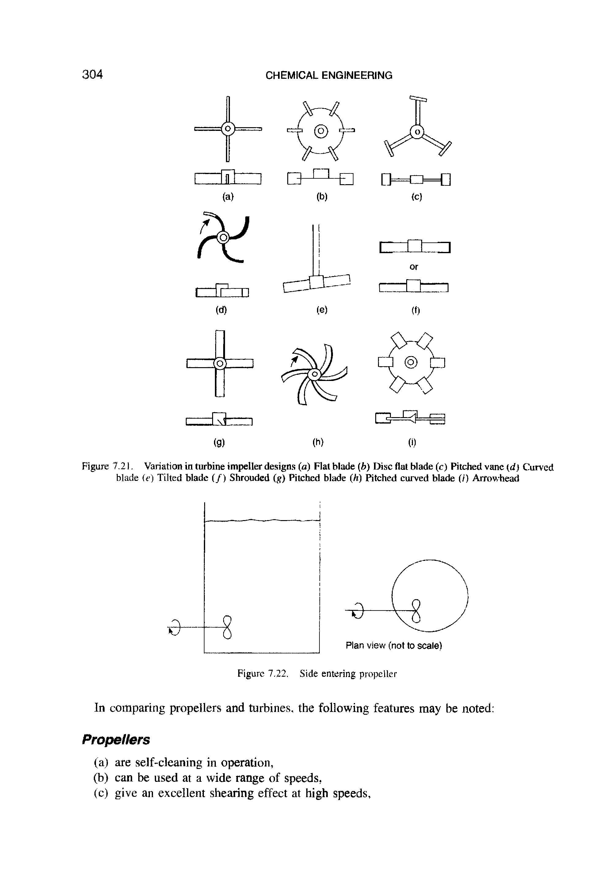 Figure 7.21. Variation in turbine impeller designs (a) Flat blade (b) Disc flat blade (c) Pitched vane (d) Curved blade (e) Tilted blade (/) Shrouded (g) Pitched blade (h) Pitched curved blade (7) Arrowhead...