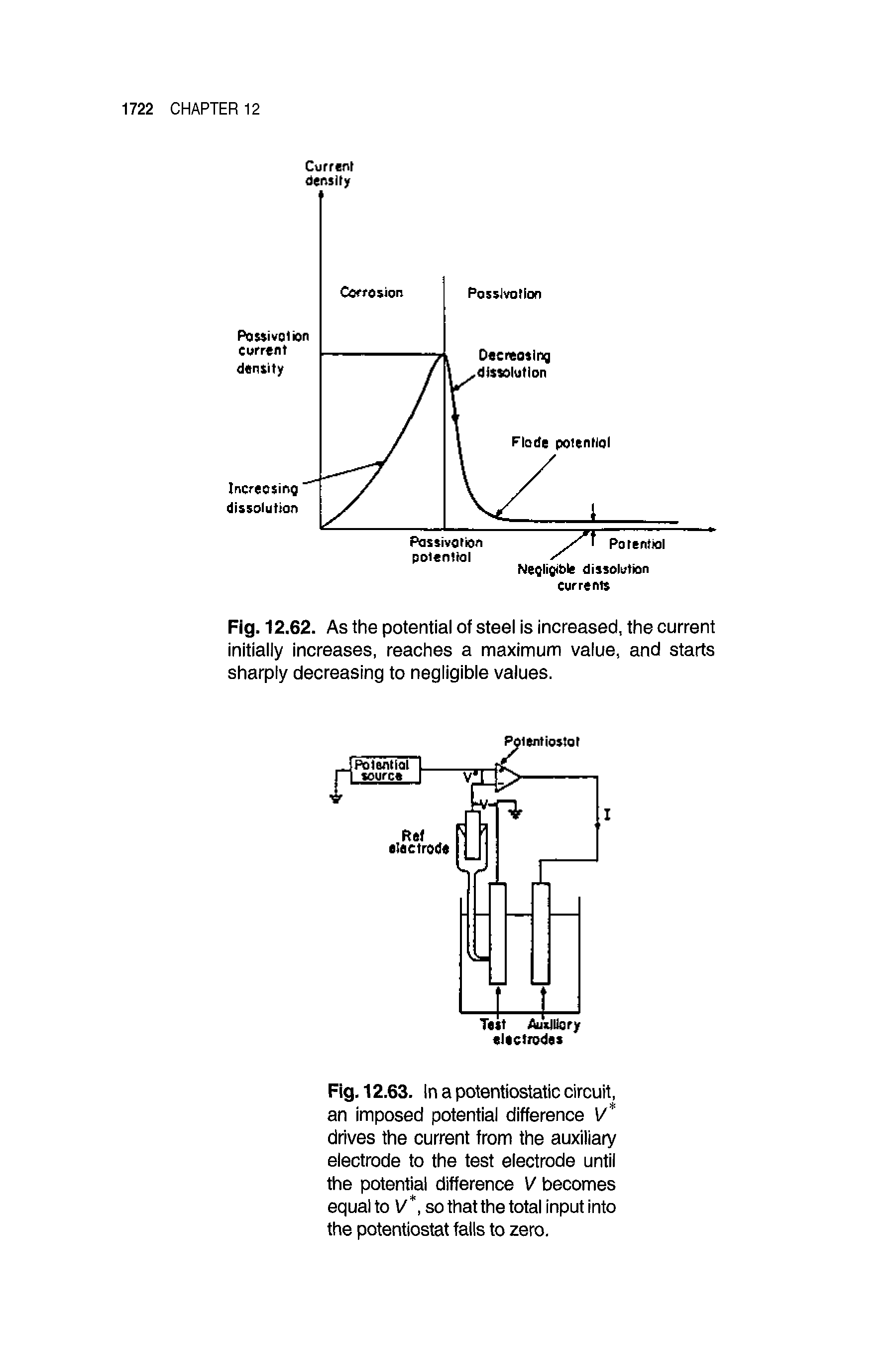 Fig. 12.63. In a potentiostatic circuit, an imposed potential difference V drives the current from the auxiliary electrode to the test electrode until the potential difference V becomes equal to V, so that the total input into the potentiostat falls to zero.