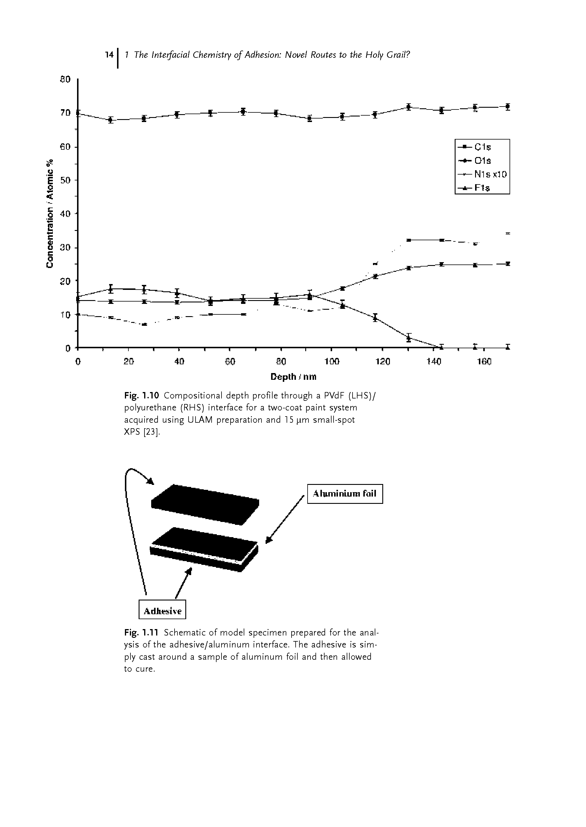 Fig. 1.11 Schematic of model specimen prepared for the analysis of the adhesive/aluminum interface. The adhesive is simply cast around a sample of aluminum foil and then allowed to cure.