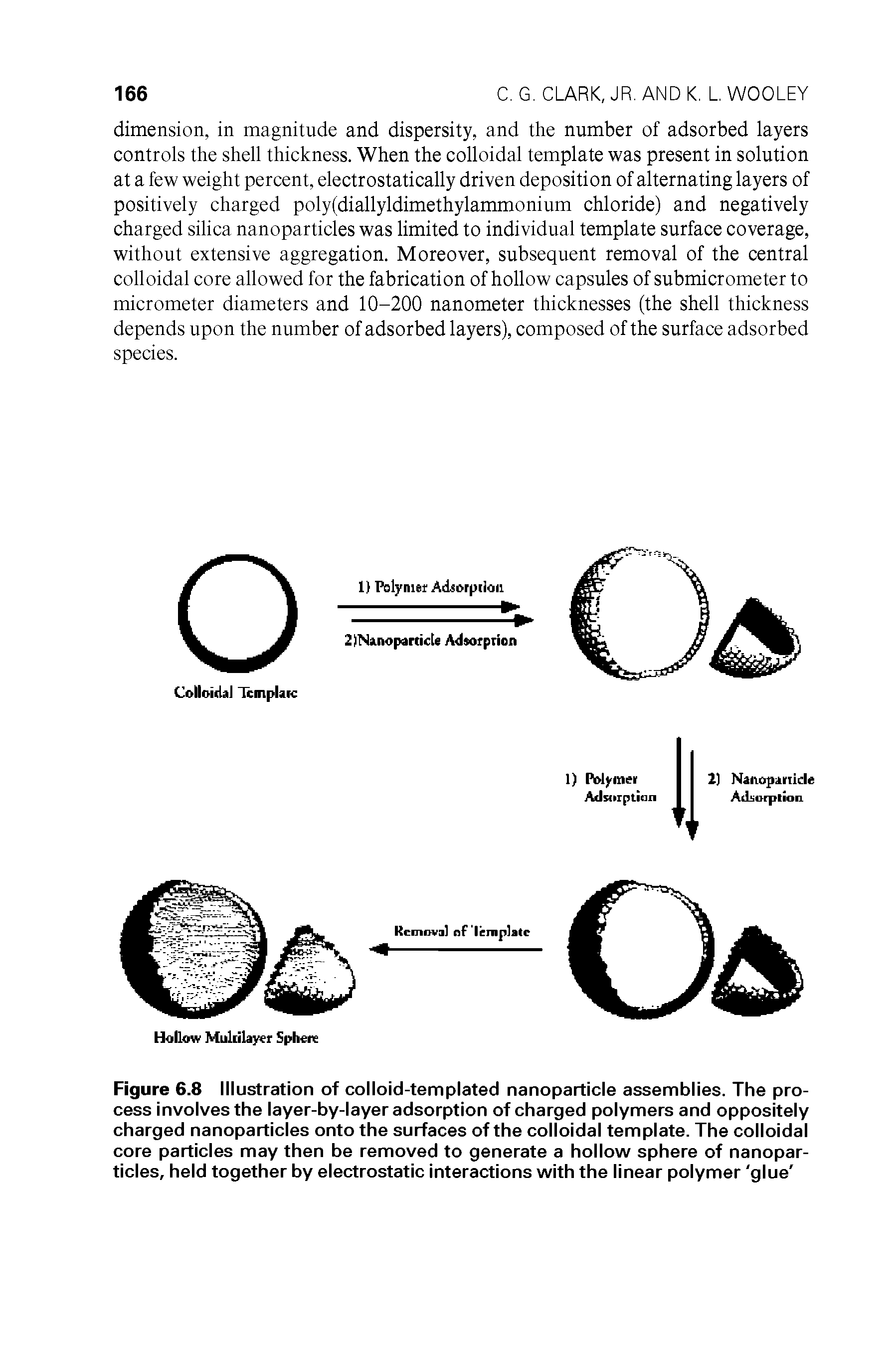 Figure 6.8 Illustration of colloid-templated nanoparticle assemblies. The process involves the layer-by-layer adsorption of charged polymers and oppositely charged nanoparticles onto the surfaces of the colloidal template. The colloidal core particles may then be removed to generate a hollow sphere of nanoparticles, held together by electrostatic interactions with the linear polymer glue ...