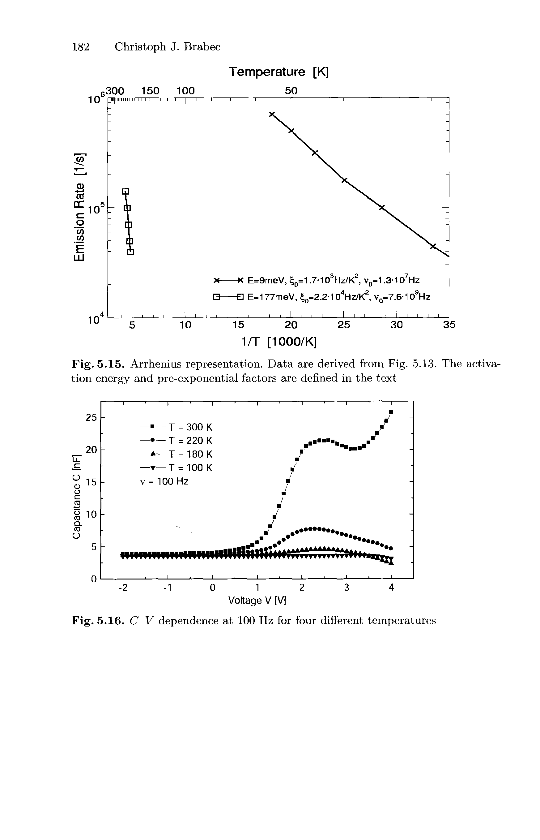 Fig. 5.15. Arrhenius representation. Data are derived from Fig. 5.13. The activation energy and pre-exponential factors are defined in the text...