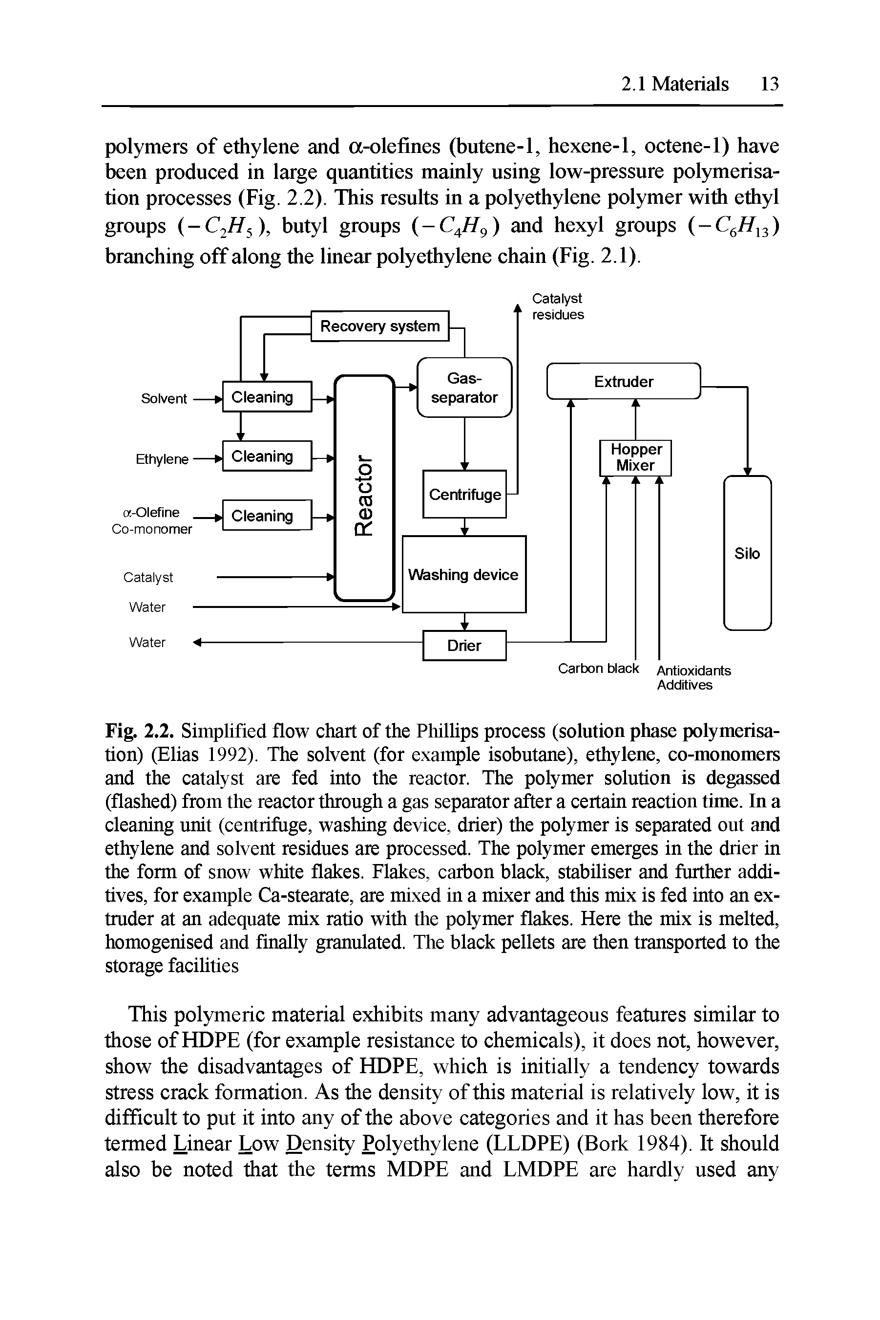 Fig. 2.2. Simplified flow chart of the Phillips process (solution phase polymerisation) (Elias 1992). The solvent (for example isobutane), ethylene, co-monomers and the catalyst are fed into the reactor. The polymer solution is de sed (flashed) from the reactor through a gas separator after a certain reaction time. In a cleaning nnit (centrifuge, washing device, drier) the polymer is separated out and ethylene and solvent residues are processed. The polymer emerges in the drier in the form of snow white flakes. Flakes, carbon black, stabiliser and further additives, for example Ca-stearate, are mixed in a mixer and this mix is fed into an ex-tmder at an adequate mix raho with the polymer flakes. Here the mix is melted, homogenised and finally granulated. The black pellets are then transported to the storage facihties...