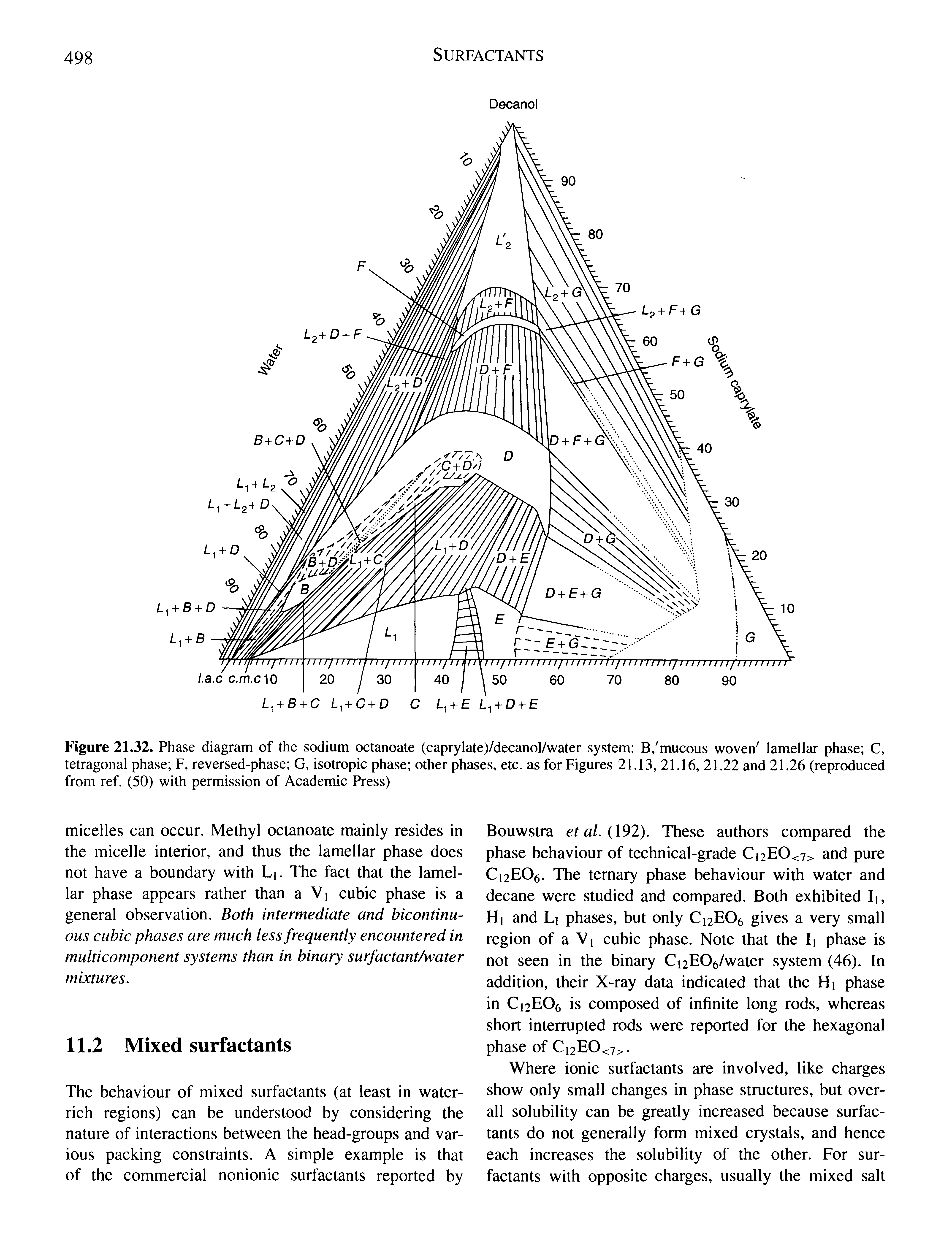 Figure 21.32. Phase diagram of the sodium octanoate (caprylate)/decanol/water system B/mucous woven lamellar phase C, tetragonal phase F, reversed-phase G, isotropic phase other phases, etc. as for Figures 21.13, 21.16, 21.22 and 21.26 (reproduced from ref. (50) with permission of Academic Press)...
