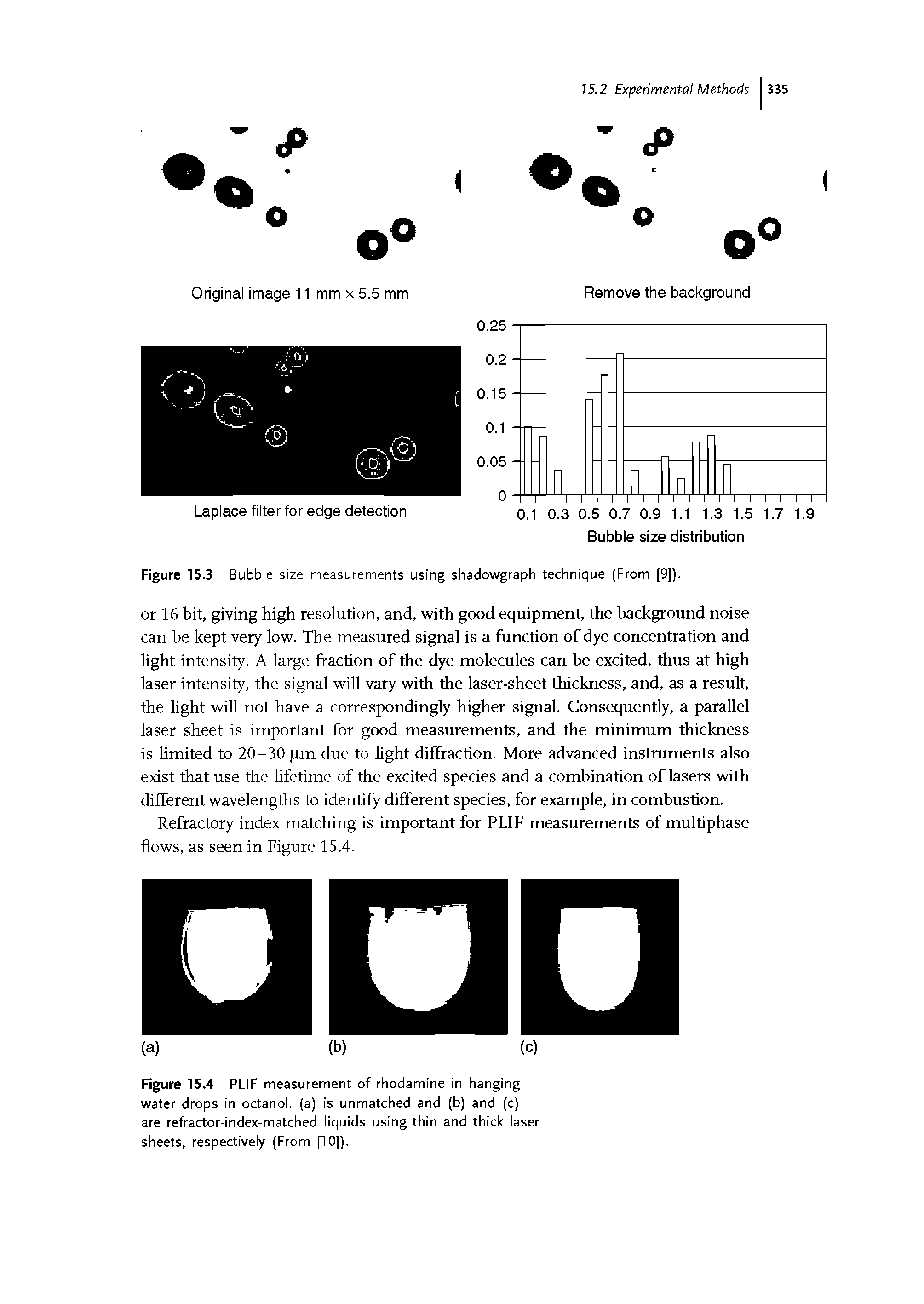Figure 15.3 Bubble size measurements using shadowgraph technique (From [9]).