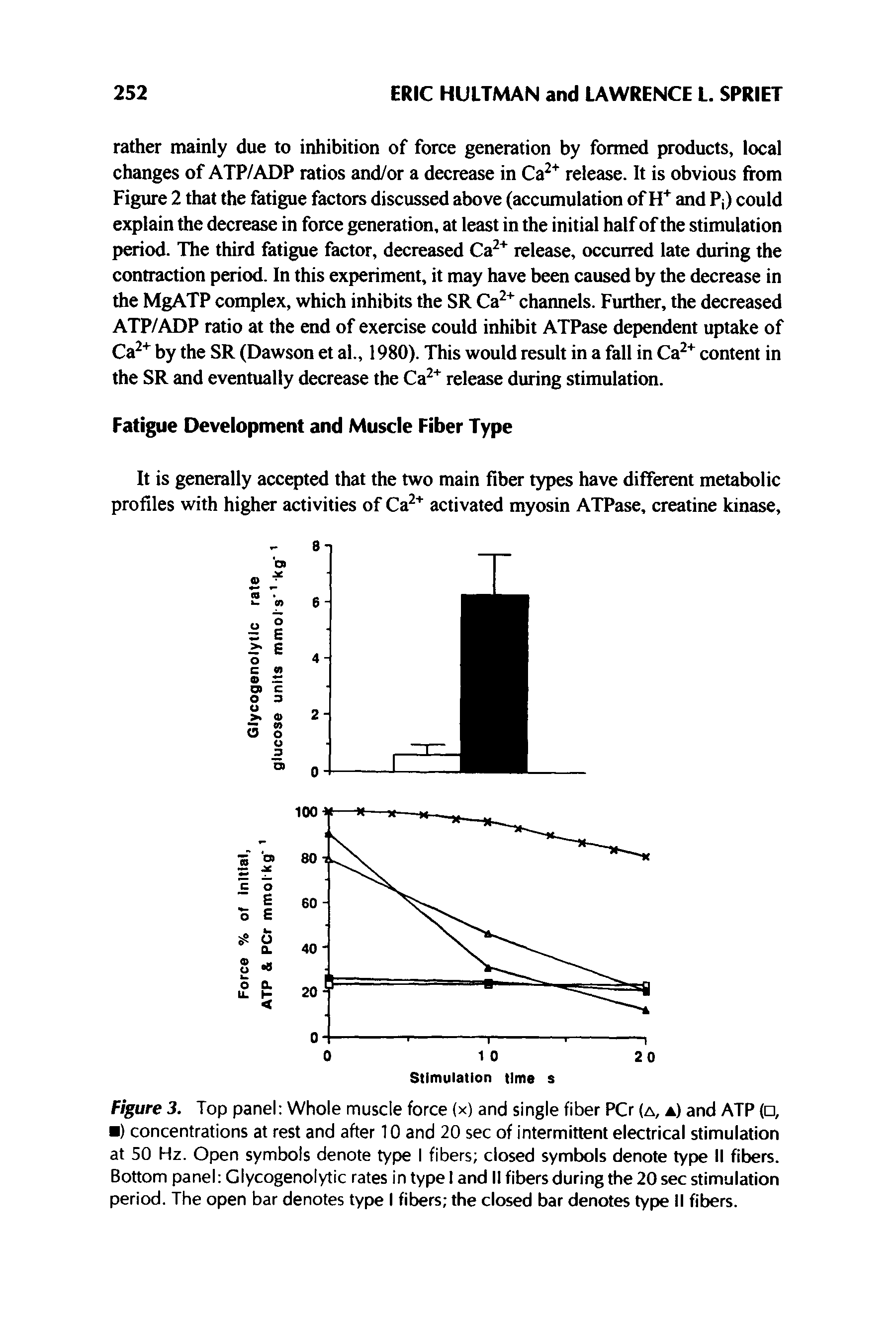 Figure 3. Top panel Whole muscle force (x) and single fiber PCr (a, a) and ATP ( , ) concentrations at rest and after 10 and 20 sec of intermittent electrical stimulation at 50 Hz. Open symbols denote type I fibers closed symbols denote type II fibers. Bottom panel Glycogenolytic rates in type I and II fibers during the 20 sec stimulation period. The open bar denotes type I fibers the closed bar denotes type II fibers.