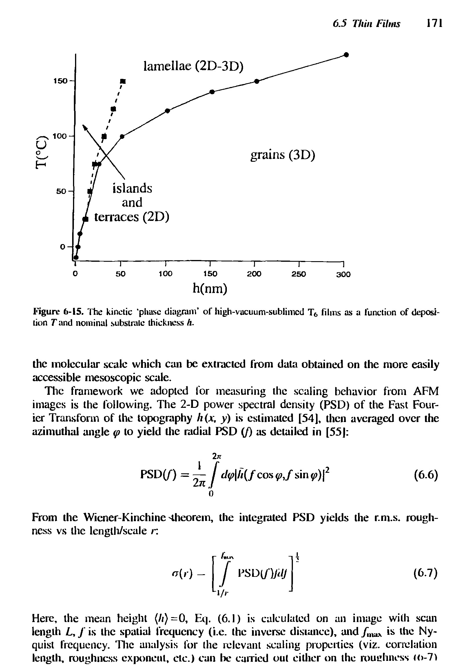 Figure 6-15. The kinetic phase diagram of high-vacuum-sublimcd T6 films as a function of deposition T and nominal substrate thickness h.