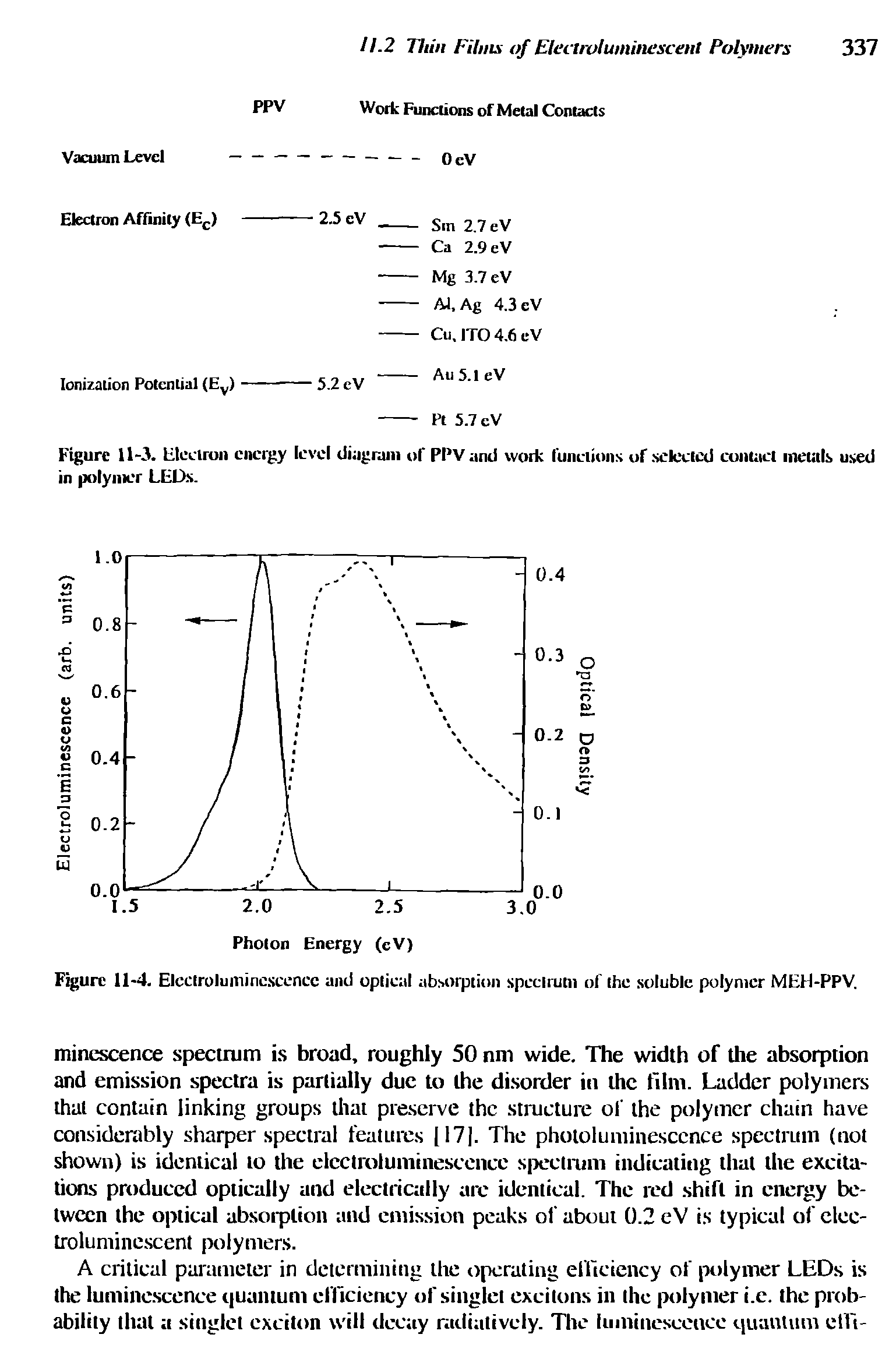 Figure 11-4. Electroluminescence and optical absorption spectrum of the soluble polymer MEH-PPV.