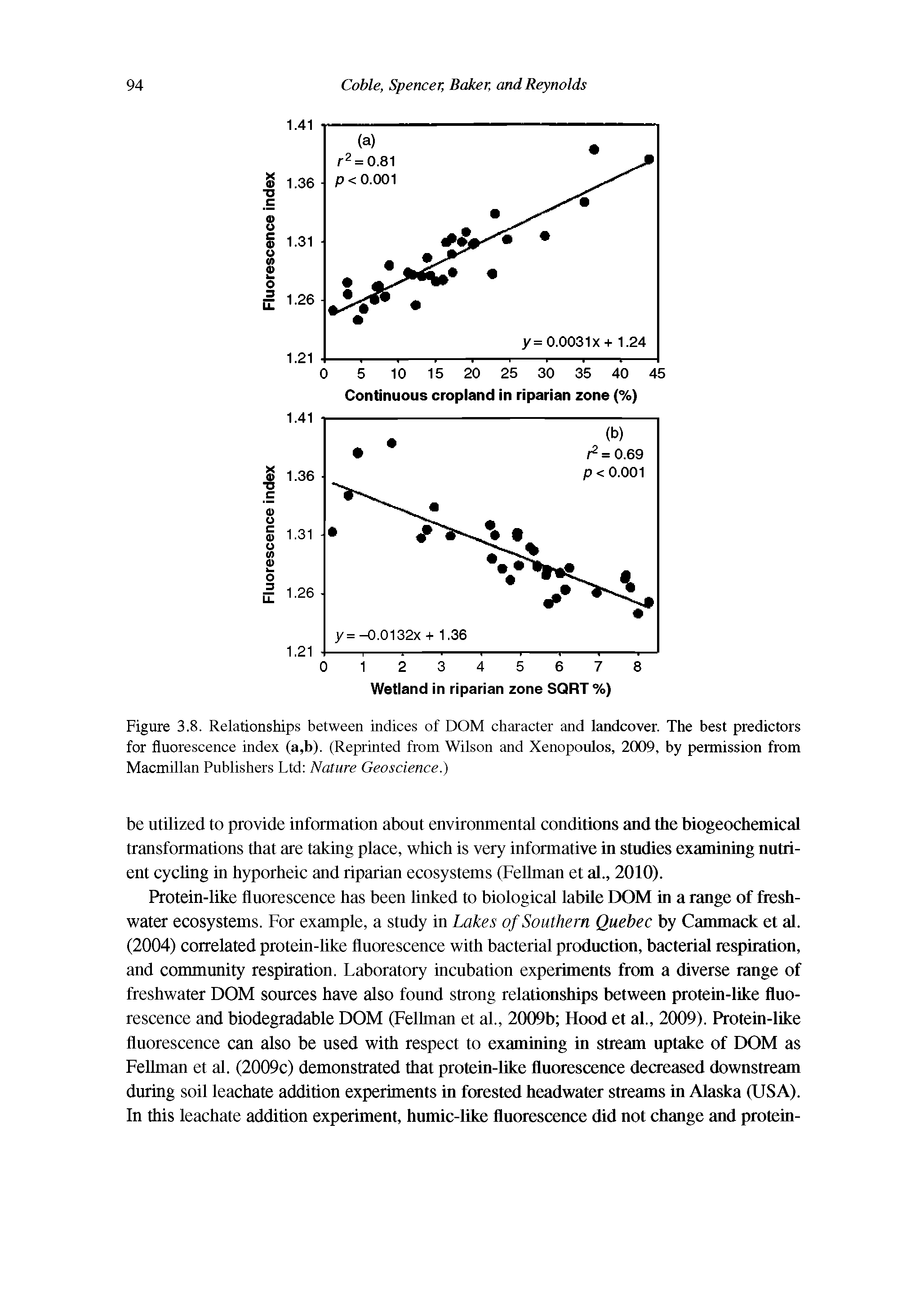 Figure 3.8. Relationships between indices of DOM character and landcover. The best predictors for fluorescence index (a,b). (Reprinted from Wilson and Xenopoulos, 2009, by permission from Macmillan Publishers Ltd Nature Geoscience.)...