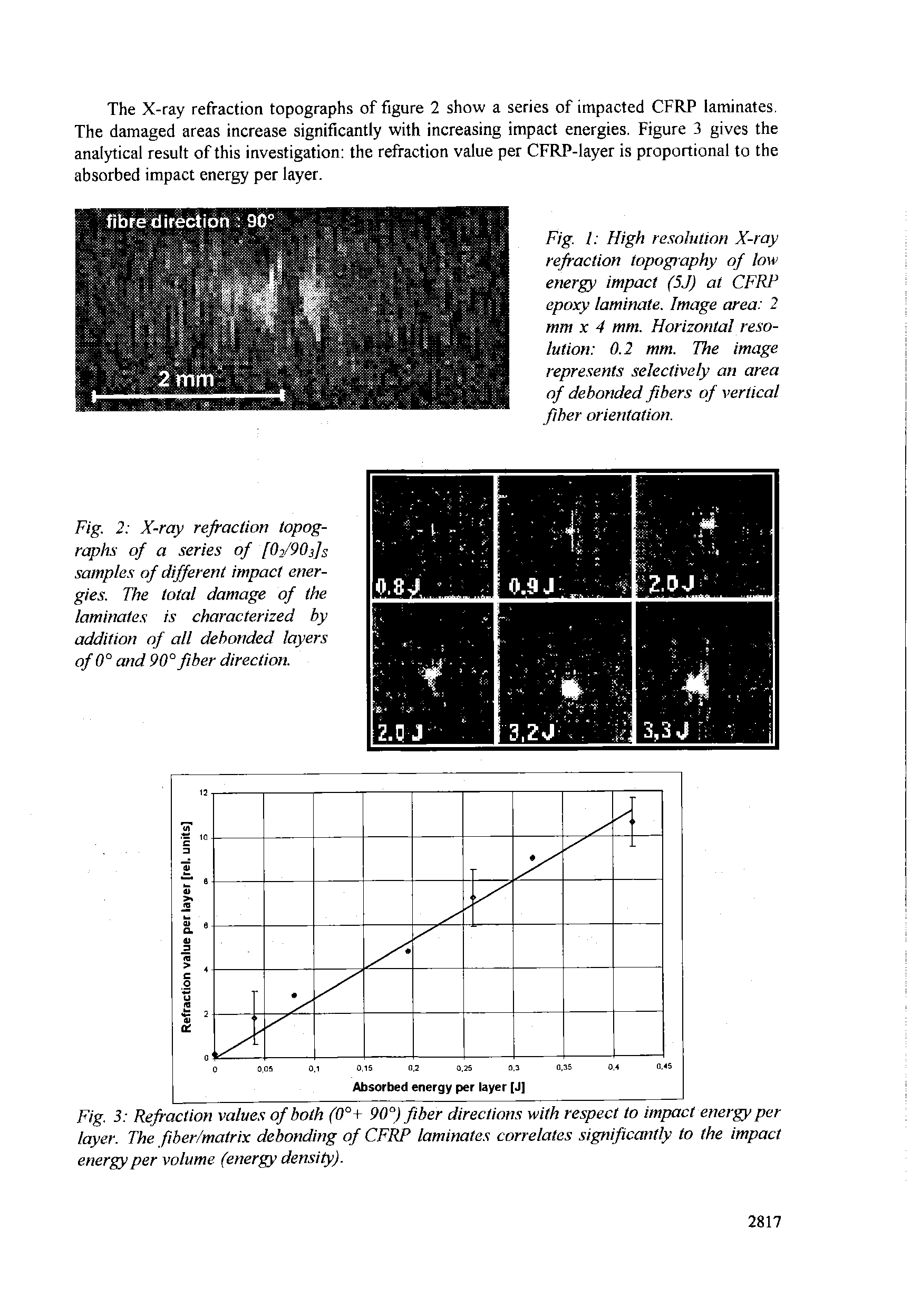 Fig. 2 X-ray refraction topographs of a series of /OyPOj/s samples of different impact energies. The total damage of the laminates is characterized by addition of all debonded layers of0° and 90° fiber direction.