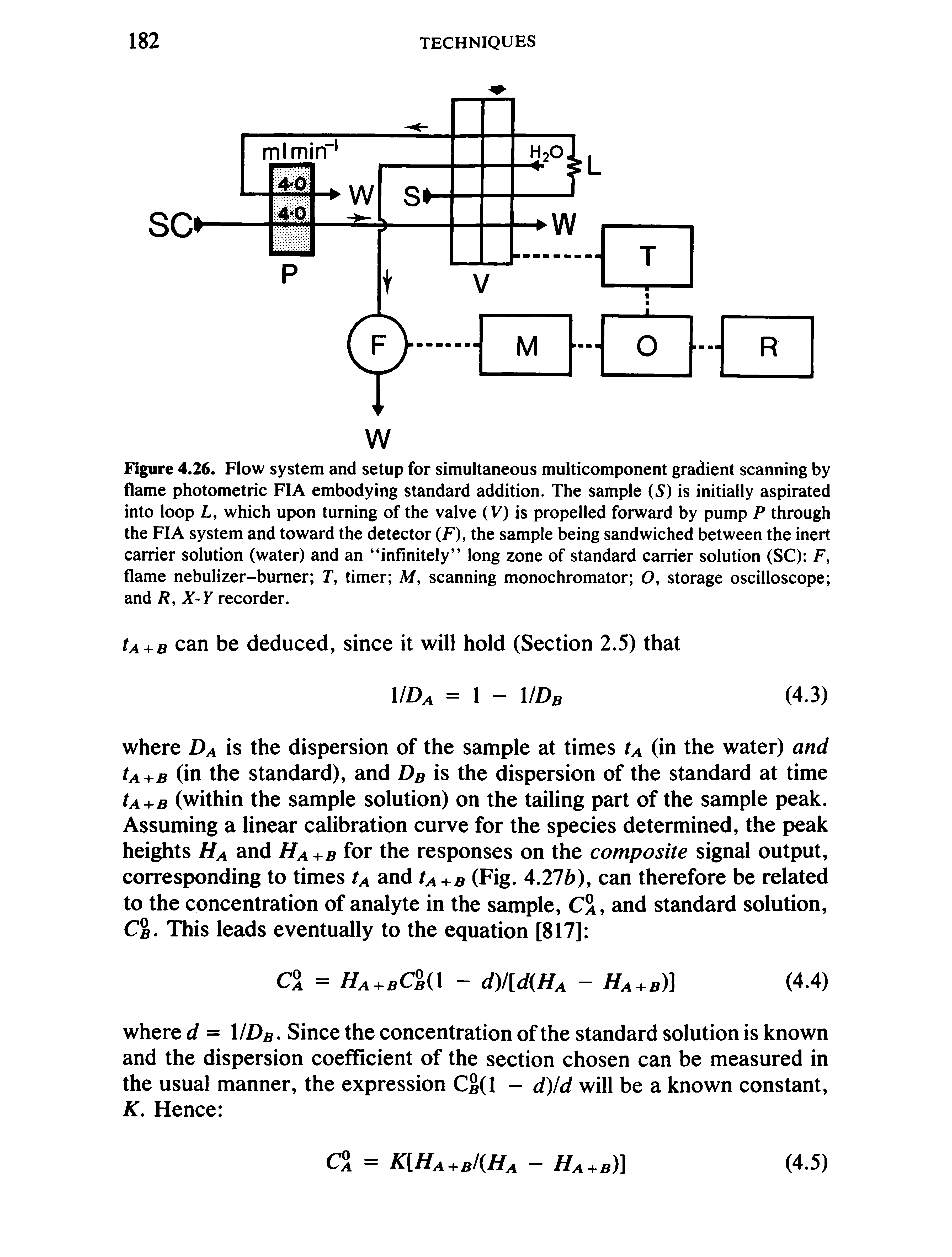 Figure 4.26. Flow system and setup for simultaneous multicomponent gradient scanning by flame photometric FI A embodying standard addition. The sample (5) is initially aspirated into loop L, which upon turning of the valve (V) is propelled forward by pump P through the FI A system and toward the detector (F), the sample being sandwiched between the inert carrier solution (water) and an infinitely long zone of standard carrier solution (SC) F, flame nebulizer-burner T, timer A/, scanning monochromator O, storage oscilloscope and R, X-Y recorder.