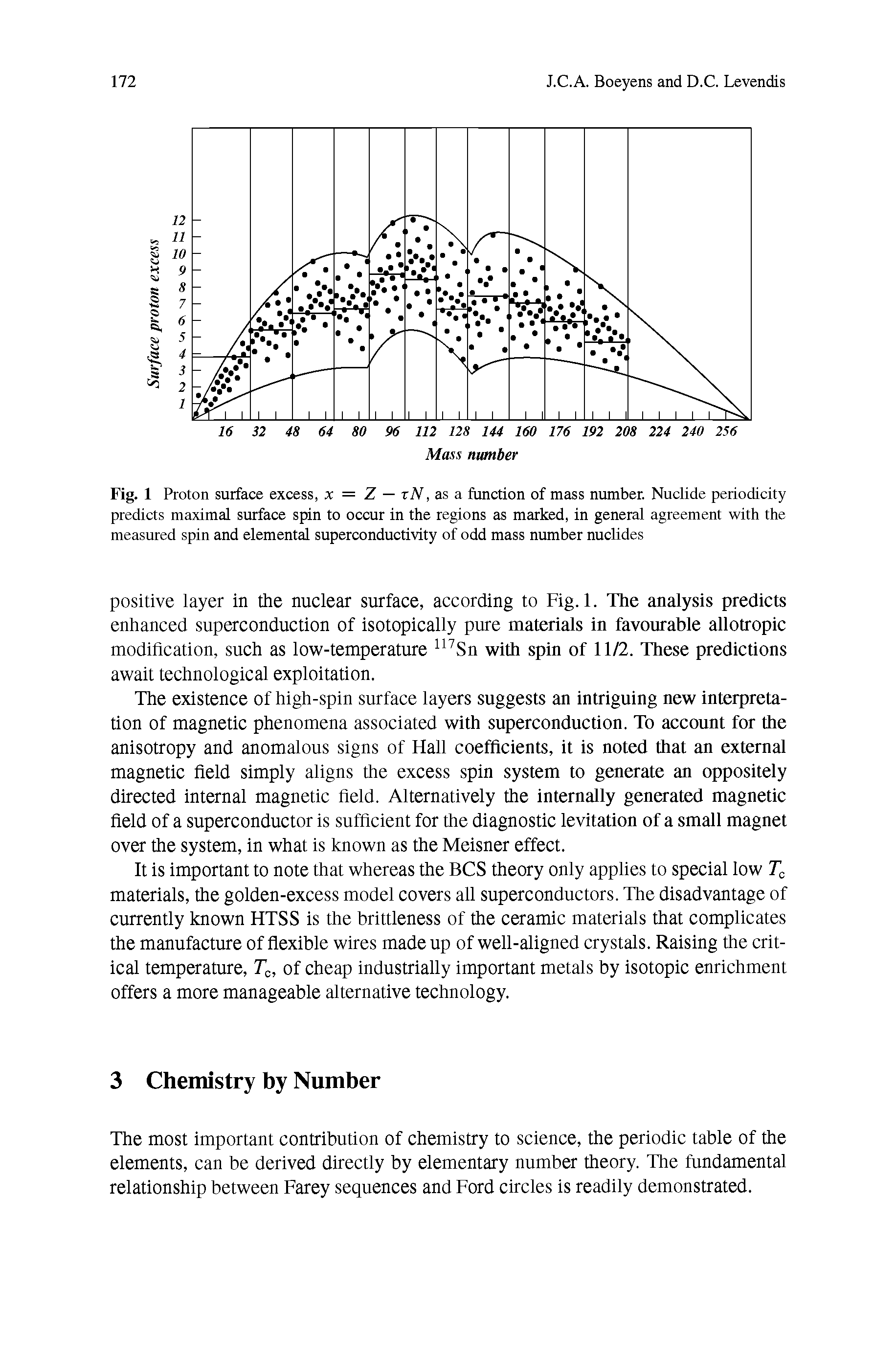 Fig. 1 Proton surface excess, x = Z — xN, as a function of mass number. Nuclide periodicity predicts maximal surface spin to occur in the regions as marked, in general agreement with the measured spin and elemental superconductivity of odd mass number nuclides...