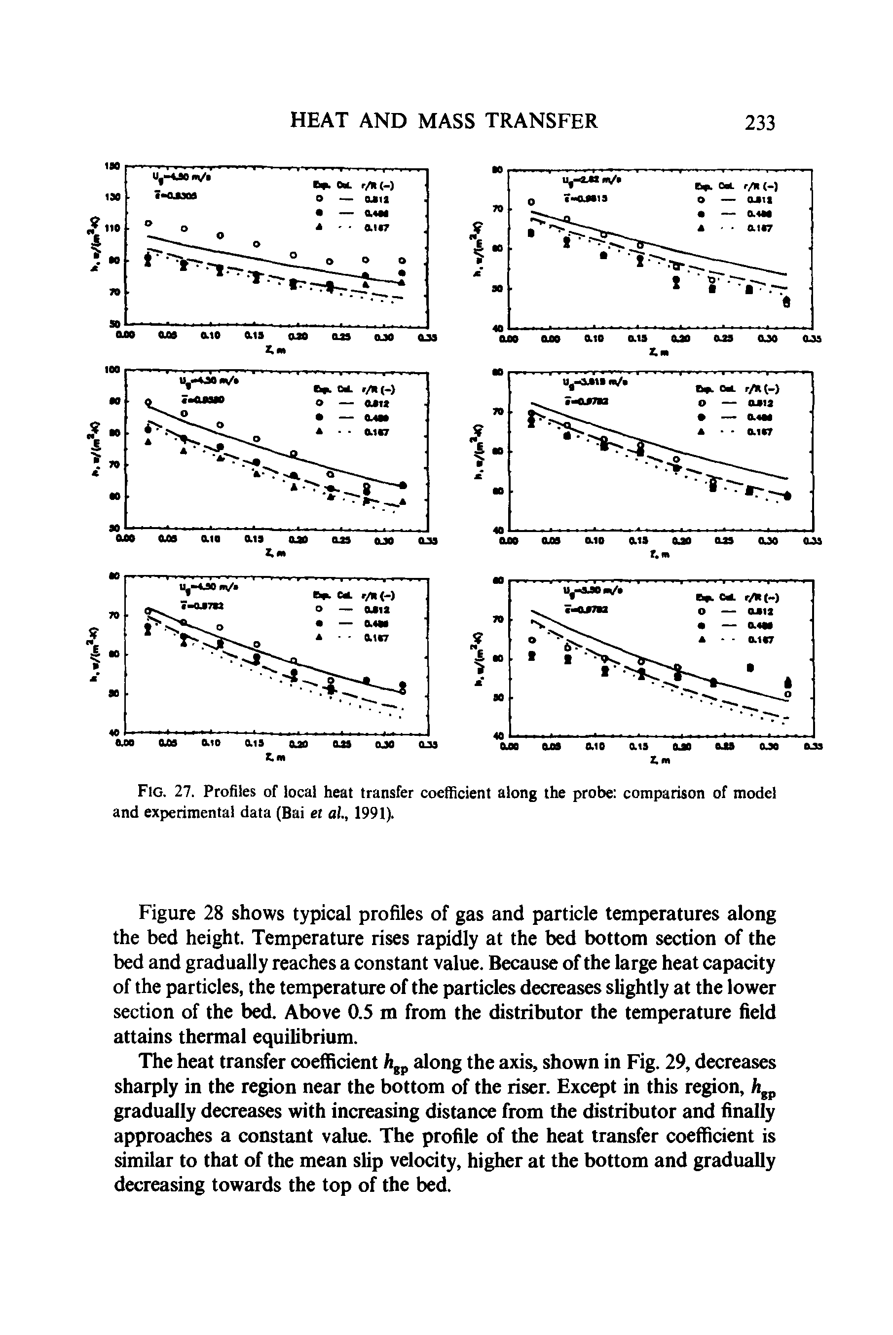 Fig. 27. Profiles of local heat transfer coefficient along the probe comparison of model and experimental data (Bai et al, 1991).