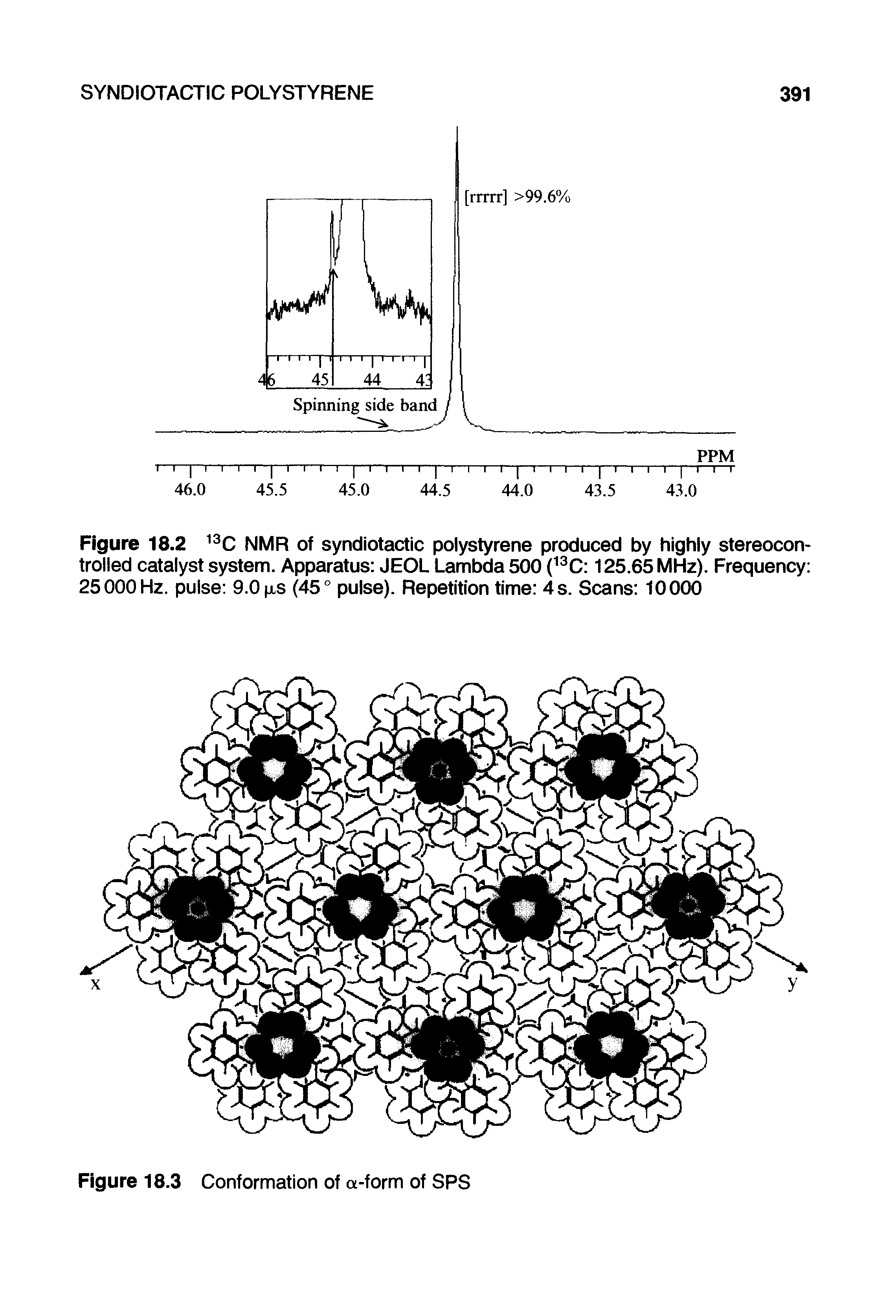 Figure 18.2 13C NMR of syndiotactic polystyrene produced by highly stereocon-trolled catalyst system. Apparatus JEOL Lambda 500 (13C 125.65 MHz). Frequency 25000 Hz. pulse 9.0 xs (45° pulse). Repetition time 4 s. Scans 10000...